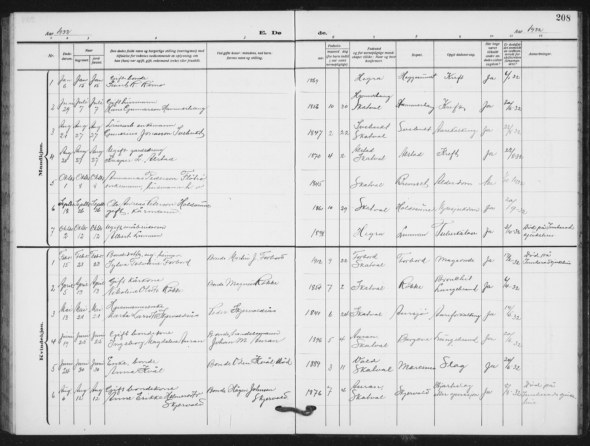 Ministerialprotokoller, klokkerbøker og fødselsregistre - Nord-Trøndelag, SAT/A-1458/712/L0104: Parish register (copy) no. 712C02, 1917-1939, p. 208