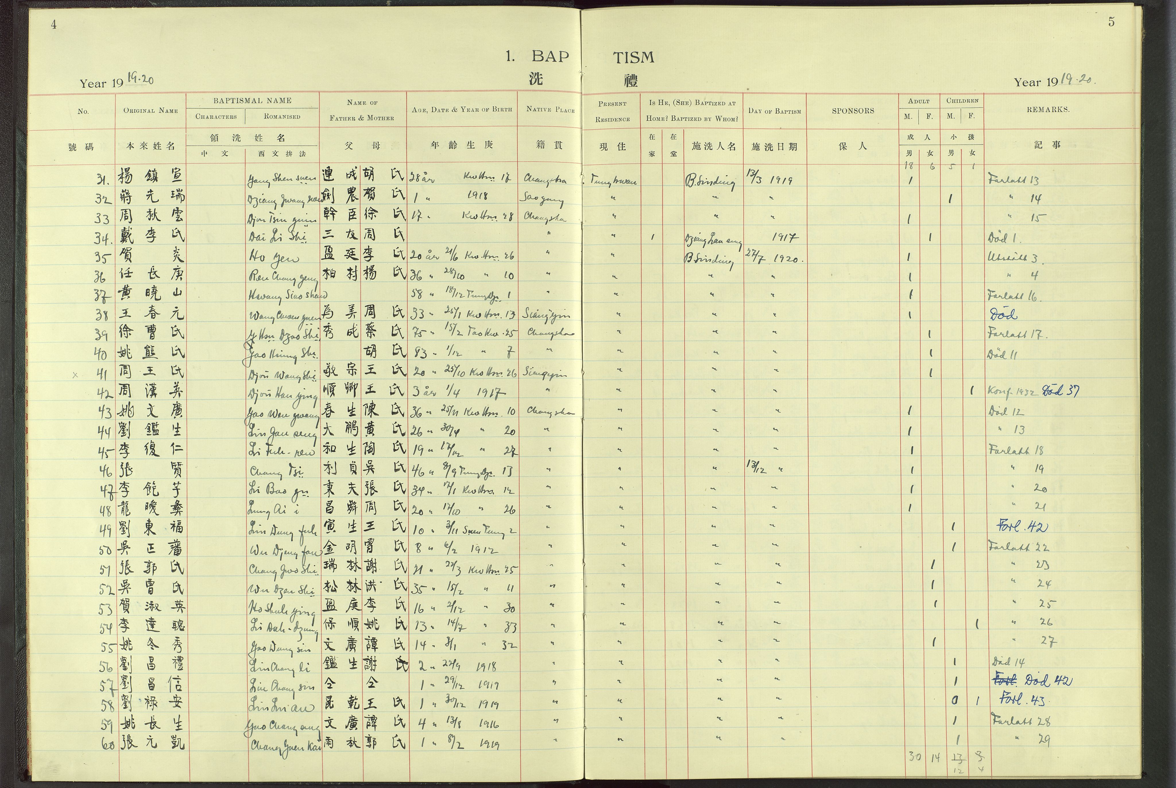 Det Norske Misjonsselskap - utland - Kina (Hunan), VID/MA-A-1065/Dm/L0005: Parish register (official) no. 50, 1914-1948, p. 4-5