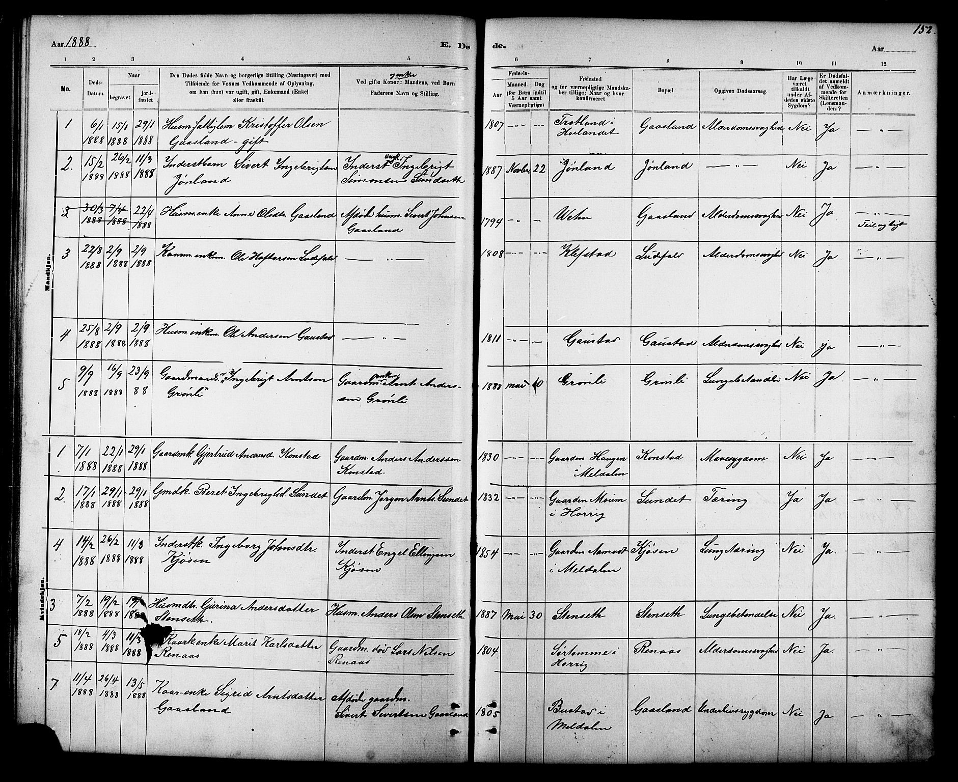 Ministerialprotokoller, klokkerbøker og fødselsregistre - Sør-Trøndelag, SAT/A-1456/694/L1132: Parish register (copy) no. 694C04, 1887-1914, p. 152