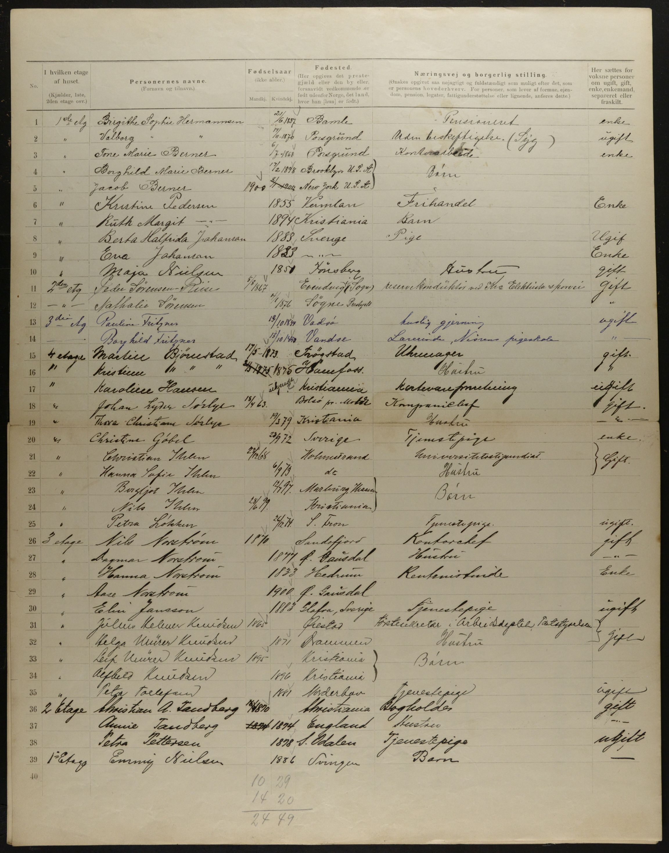 OBA, Municipal Census 1901 for Kristiania, 1901, p. 10708