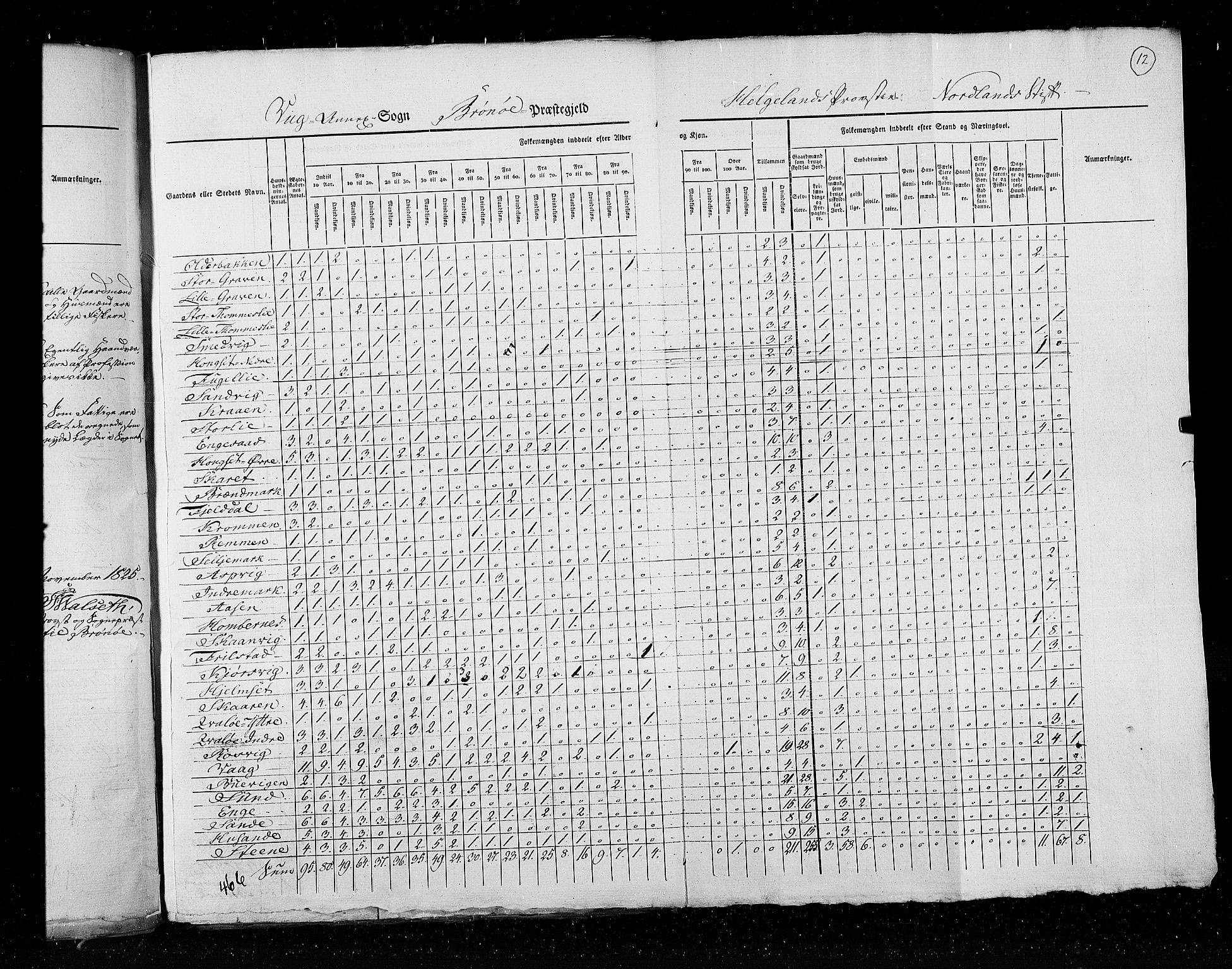 RA, Census 1825, vol. 18: Nordland amt, 1825, p. 12