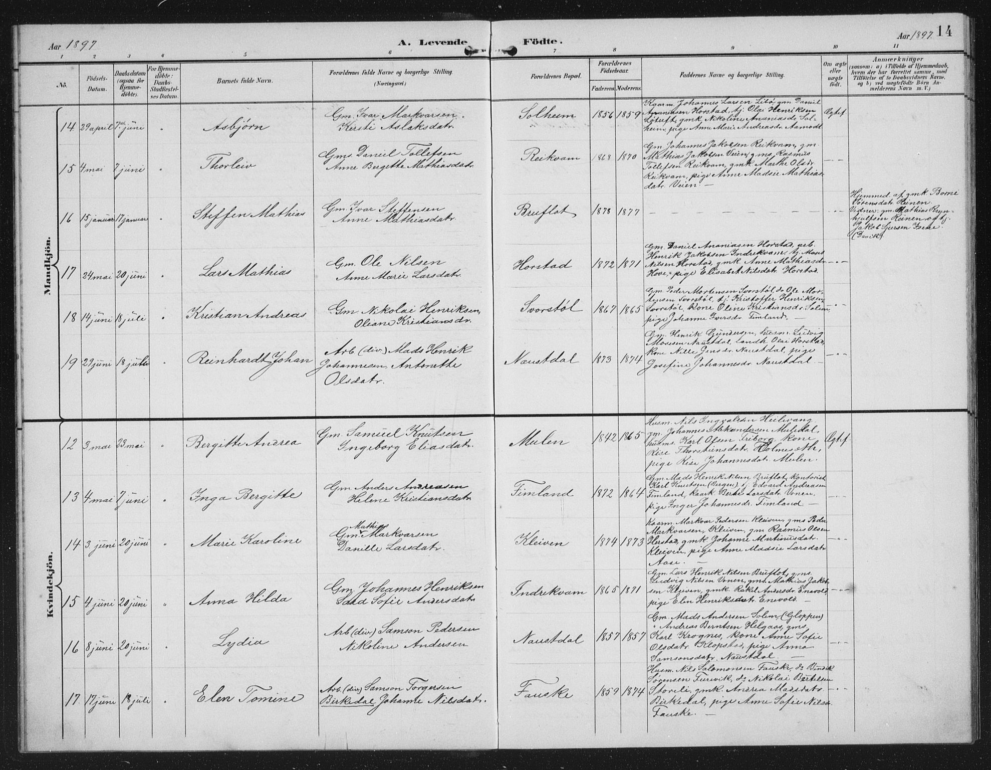 Førde sokneprestembete, AV/SAB-A-79901/H/Hab/Habd/L0004: Parish register (copy) no. D 4, 1896-1913, p. 14