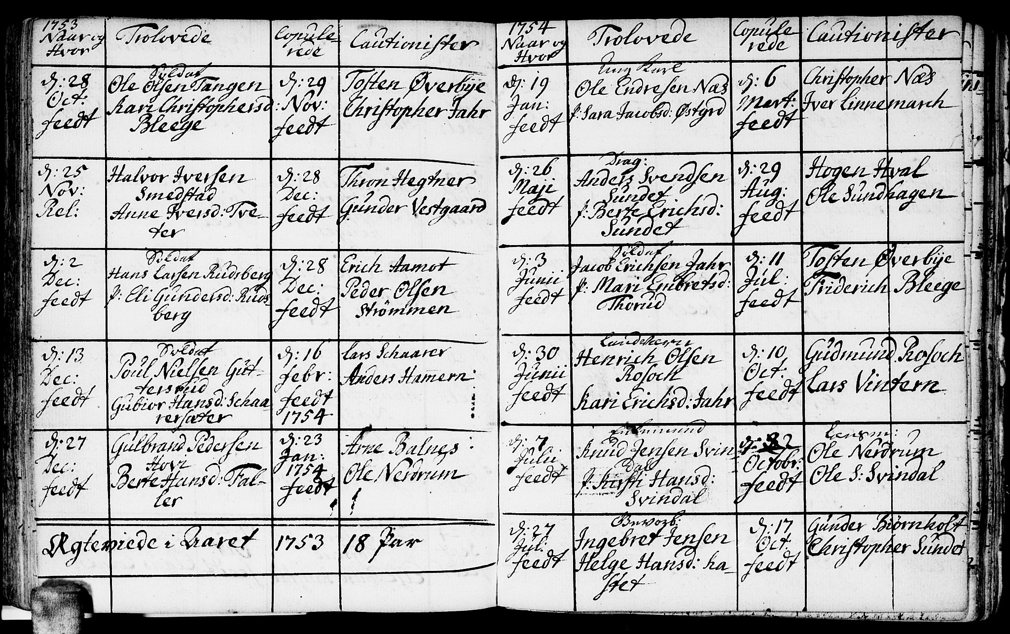 Fet prestekontor Kirkebøker, AV/SAO-A-10370a/F/Fa/L0004: Parish register (official) no. I 4, 1751-1773, p. 140