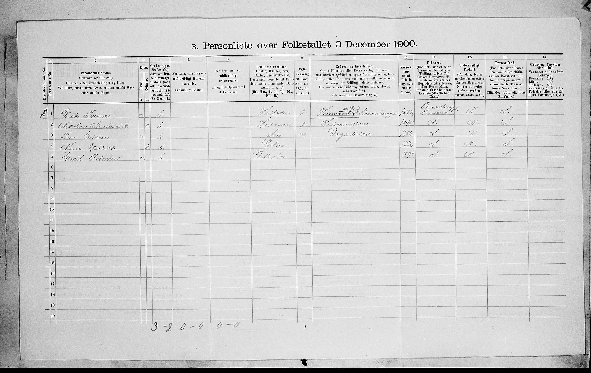 SAH, 1900 census for Søndre Land, 1900, p. 1391