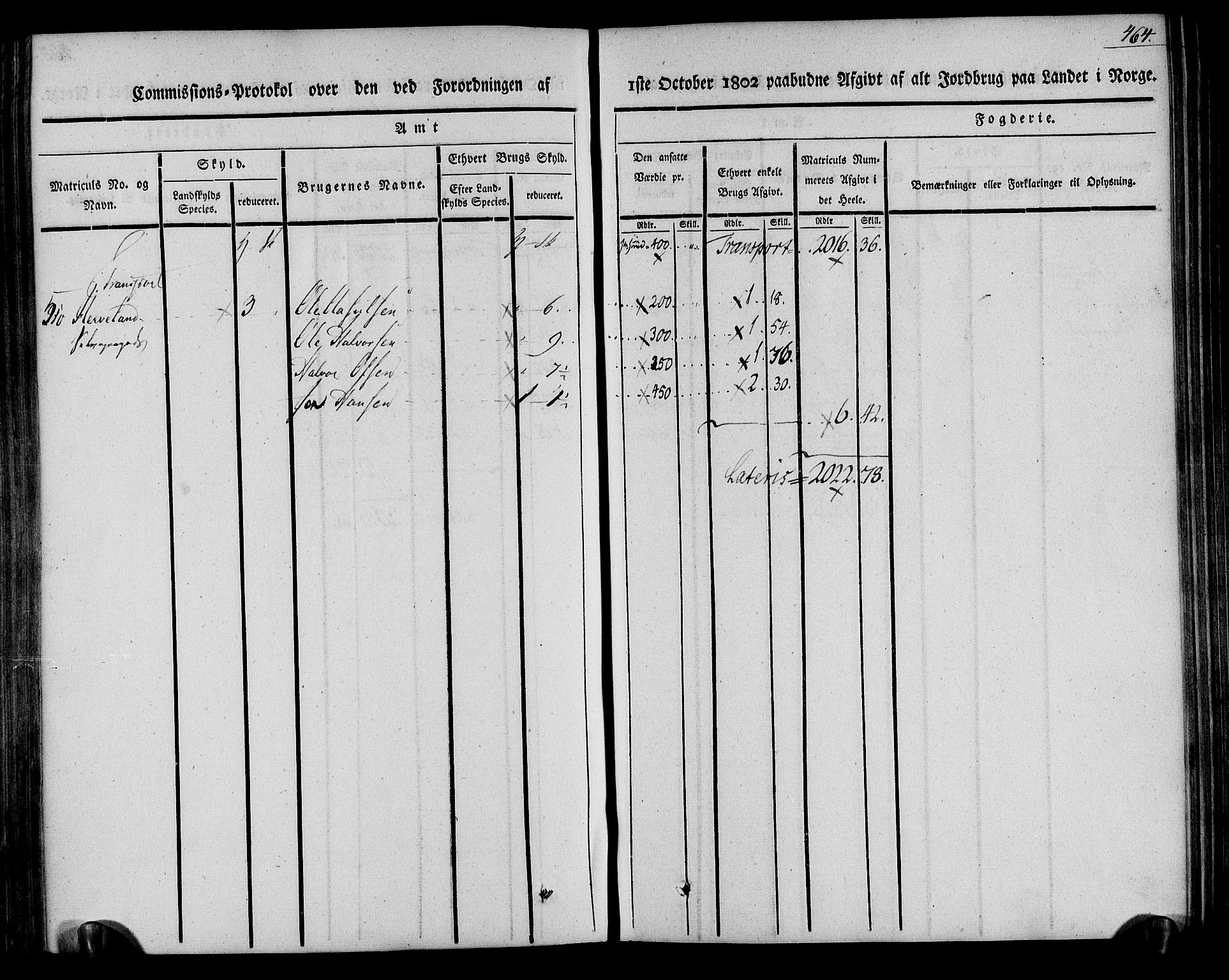 Rentekammeret inntil 1814, Realistisk ordnet avdeling, AV/RA-EA-4070/N/Ne/Nea/L0078: Nedenes fogderi. Kommisjonsprotokoll "Nr. 1", for Sand og Bringsvær skipreider, 1803, p. 450