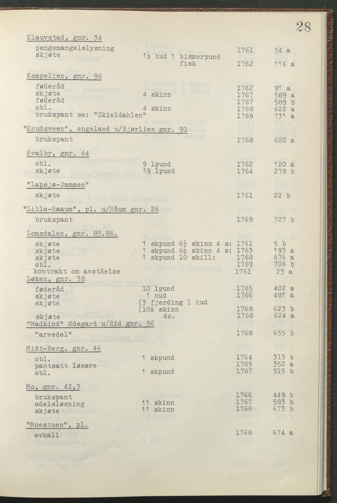 Statsarkivet i Hamar, AV/SAH-SAH-001/H/Hb/L0001/0002: Egne registre og hjelpemidler / Register til pantebok 8 (1761 - 1770) ved Hadeland, Land og Valdres sorenskriveri , 1761-1770, p. 28