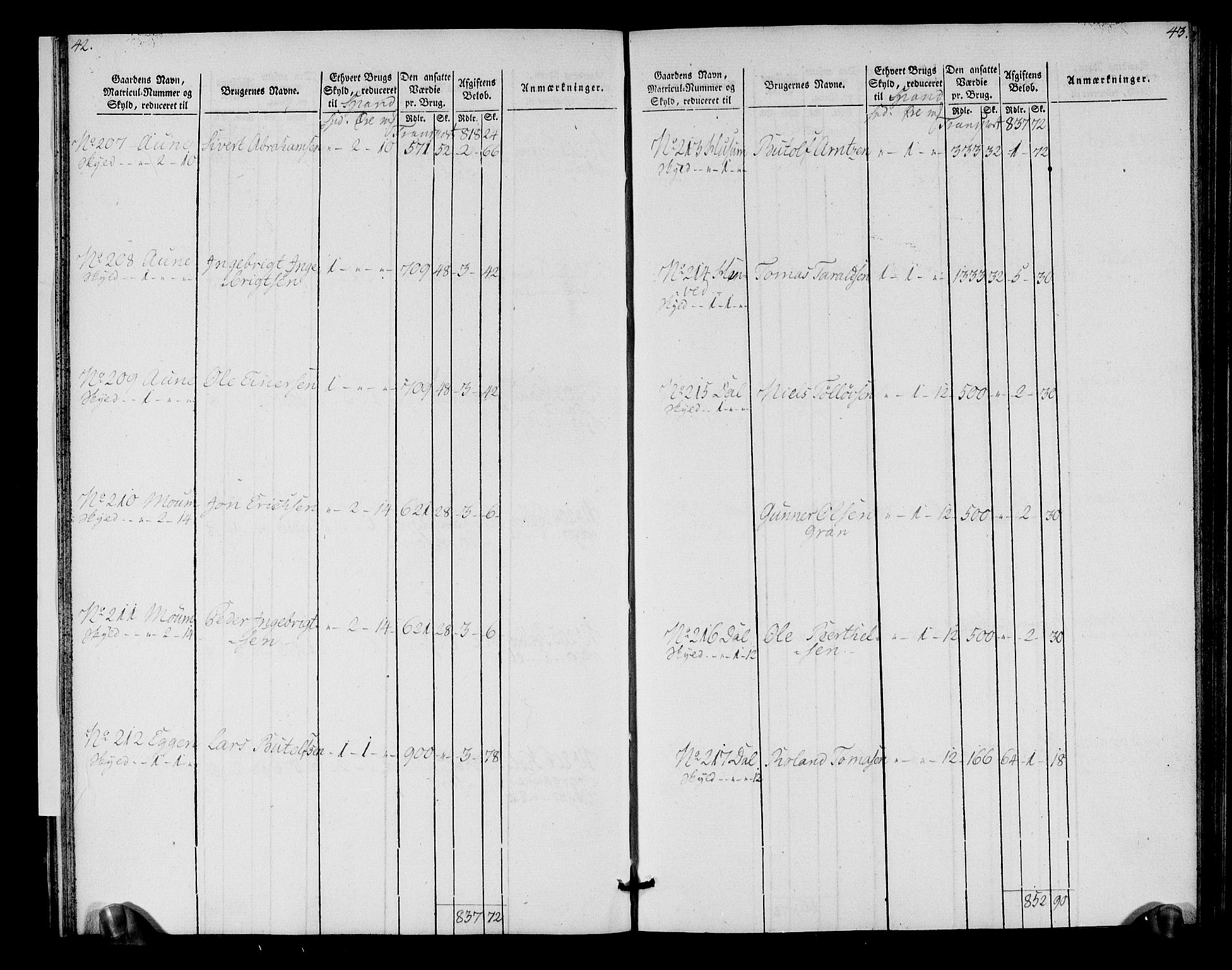 Rentekammeret inntil 1814, Realistisk ordnet avdeling, AV/RA-EA-4070/N/Ne/Nea/L0152: Inderøy fogderi. Oppebørselsregister, 1803-1804, p. 25