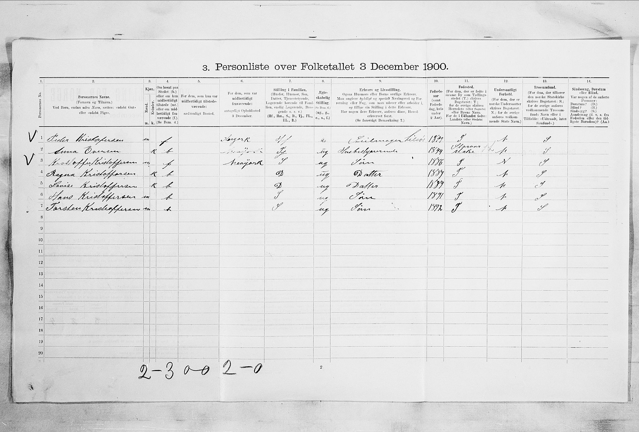 RA, 1900 census for Tønsberg, 1900, p. 4908