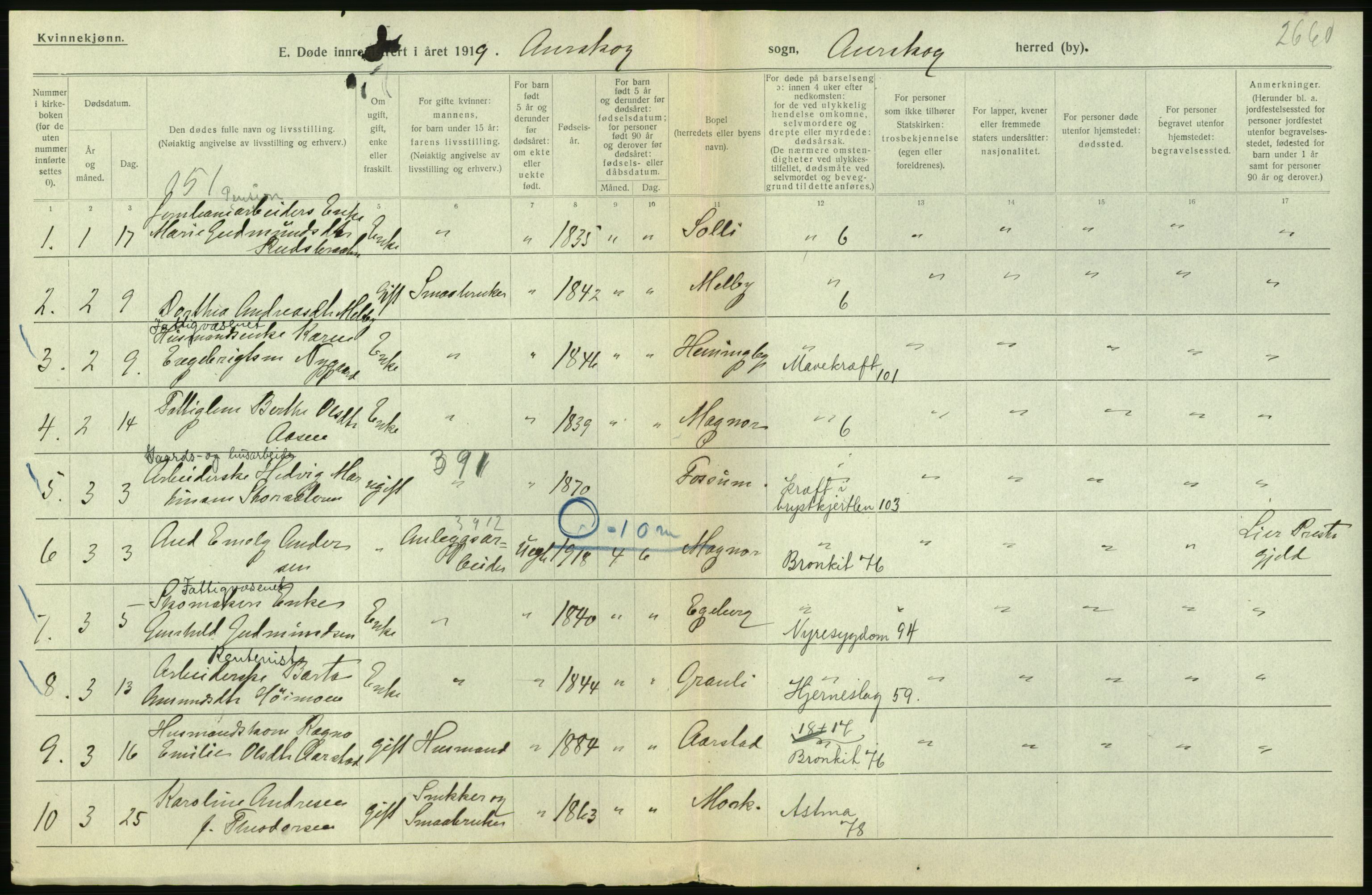 Statistisk sentralbyrå, Sosiodemografiske emner, Befolkning, RA/S-2228/D/Df/Dfb/Dfbi/L0006: Akershus fylke: Døde. Bygder og byer., 1919, p. 406