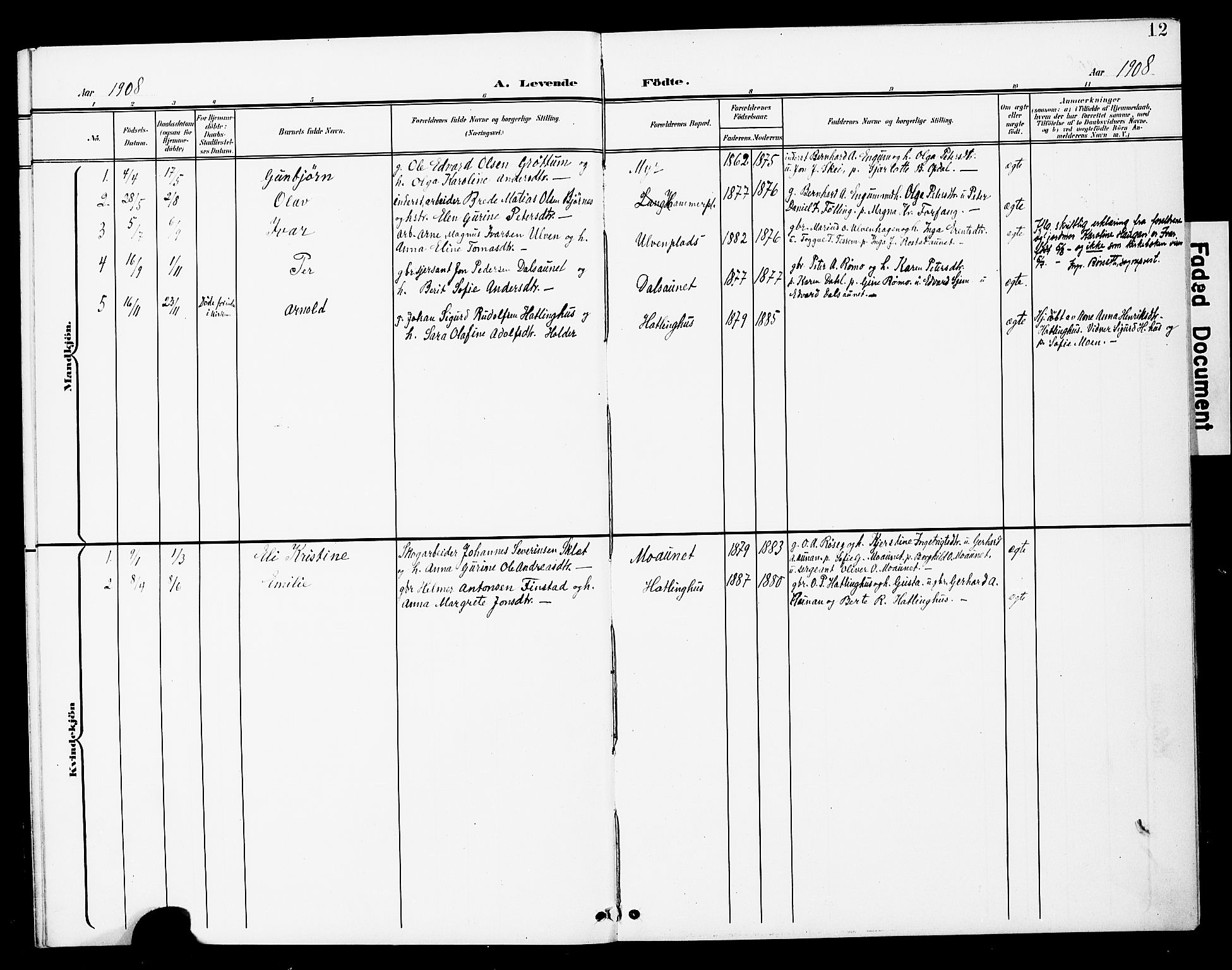 Ministerialprotokoller, klokkerbøker og fødselsregistre - Nord-Trøndelag, SAT/A-1458/748/L0464: Parish register (official) no. 748A01, 1900-1908, p. 12