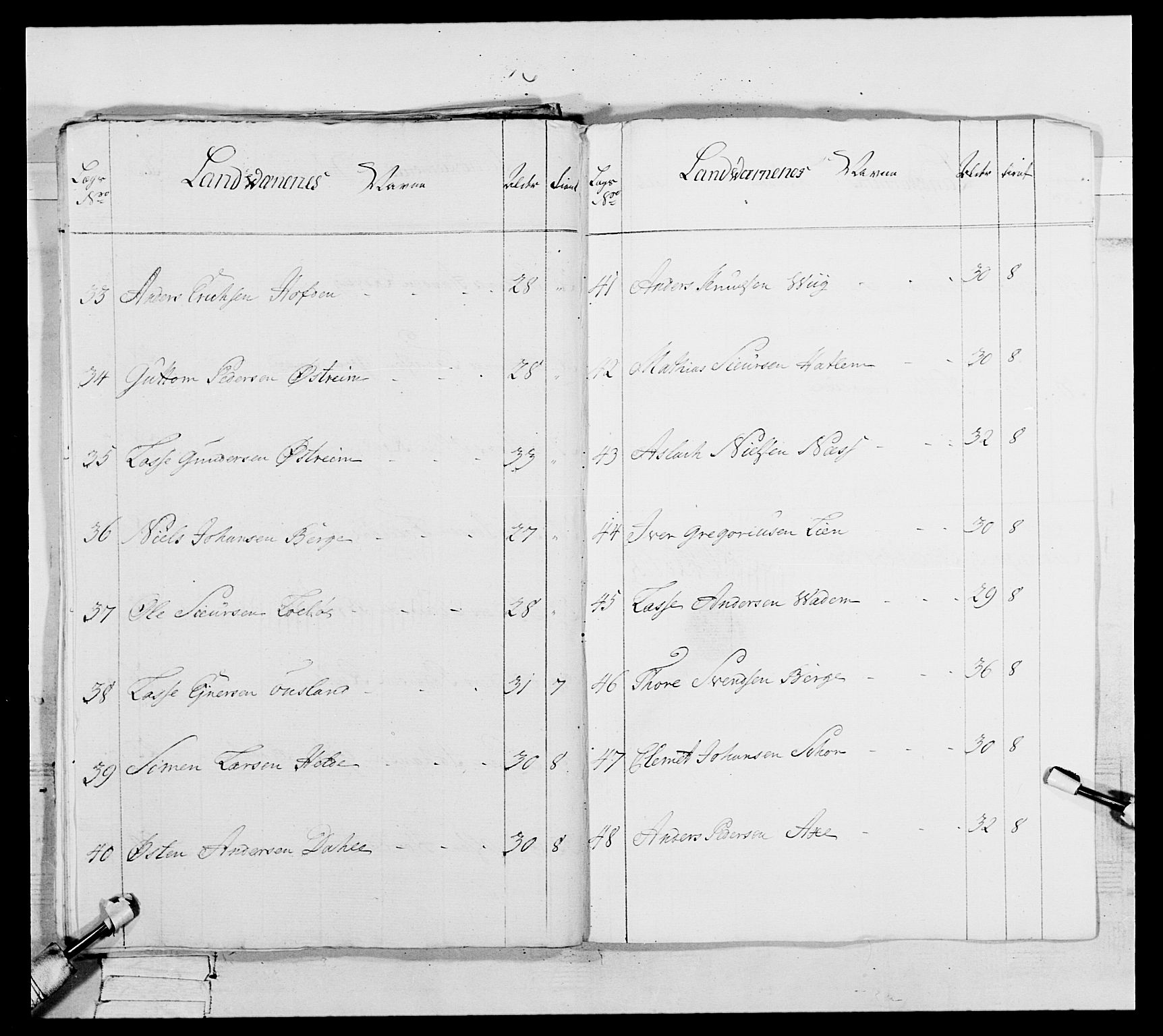 Generalitets- og kommissariatskollegiet, Det kongelige norske kommissariatskollegium, AV/RA-EA-5420/E/Eh/L0091: 1. Bergenhusiske nasjonale infanteriregiment, 1780-1783, p. 432