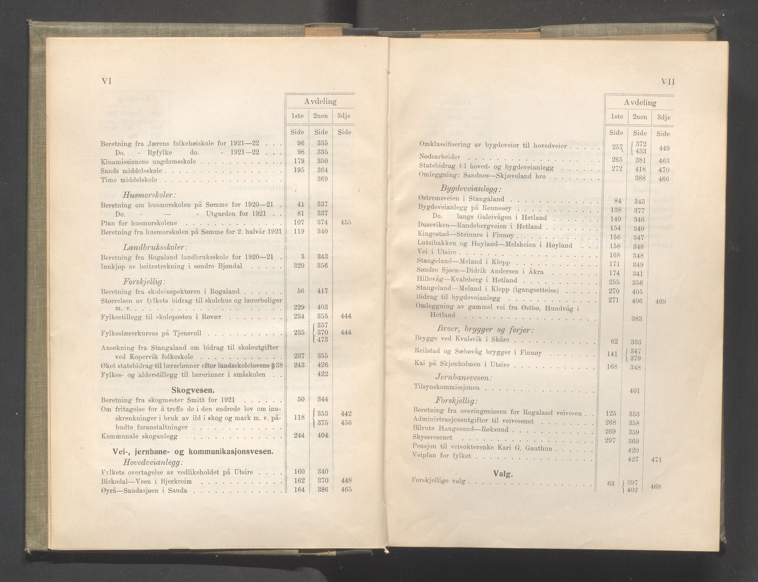 Rogaland fylkeskommune - Fylkesrådmannen , IKAR/A-900/A/Aa/Aaa/L0041: Møtebok , 1922, p. VI-VII