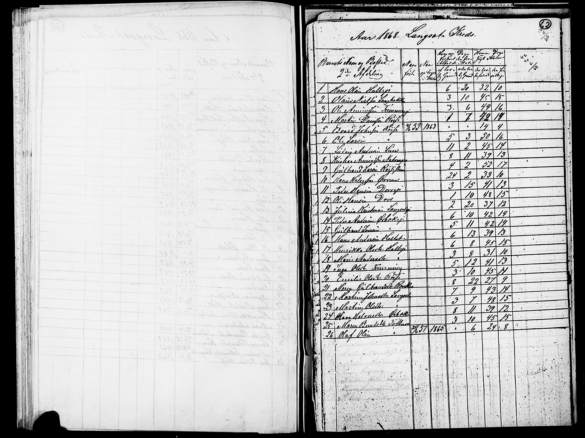 Eidsvoll prestekontor Kirkebøker, SAO/A-10888/O/Oa/L0003: Other parish register no. 3, 1859-1869, p. 62