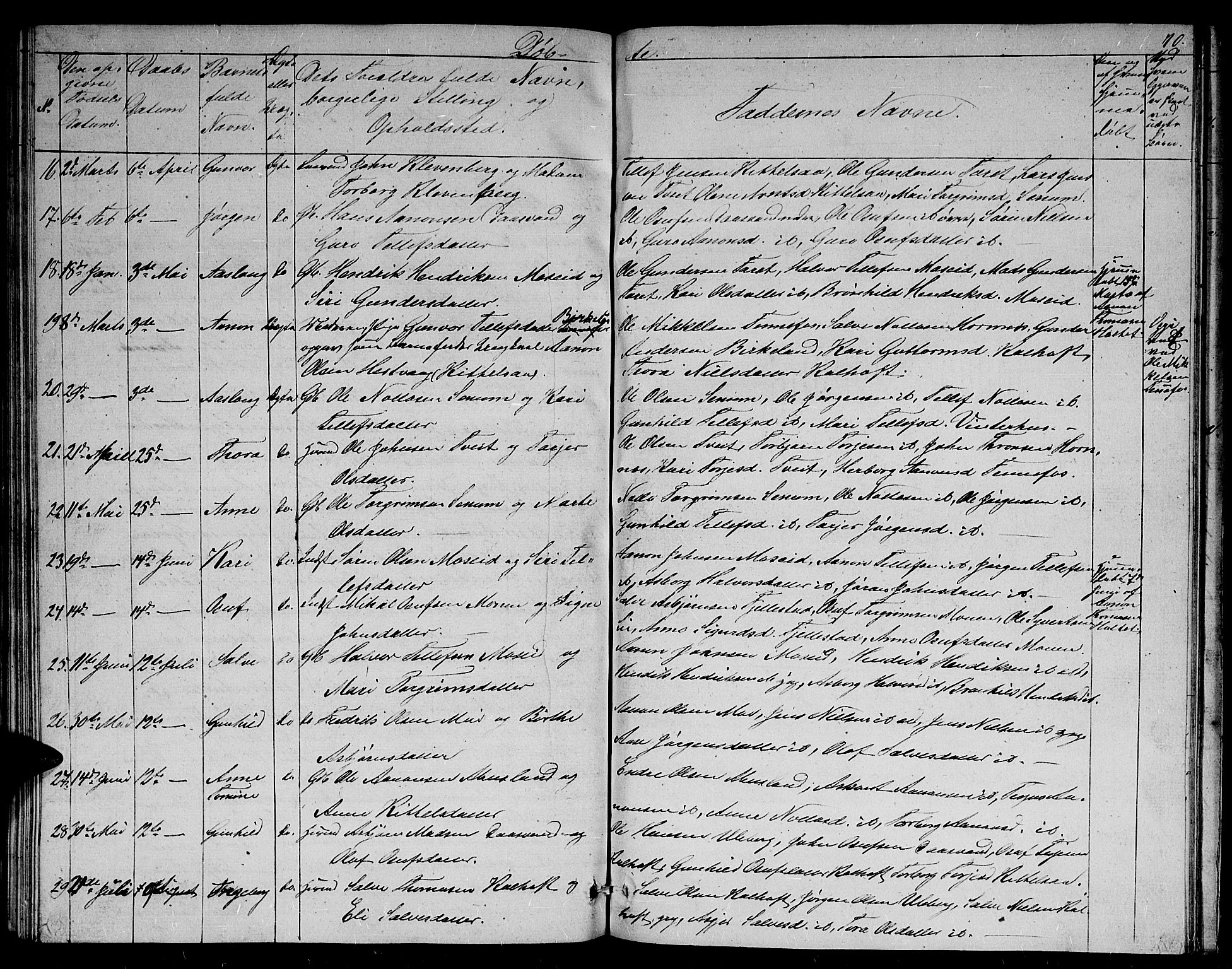 Evje sokneprestkontor, AV/SAK-1111-0008/F/Fb/Fbb/L0001: Parish register (copy) no. B 1, 1849-1878, p. 70