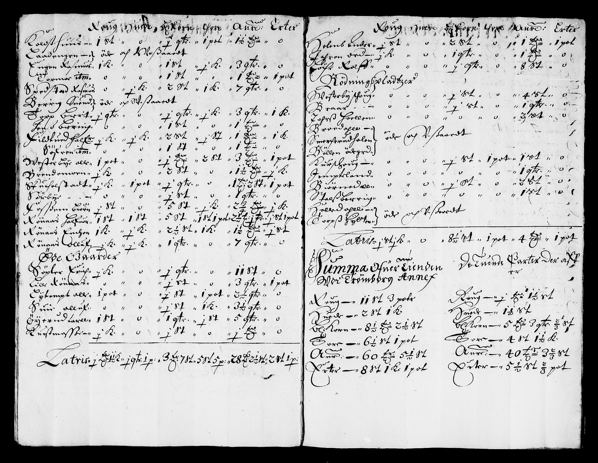 Rentekammeret inntil 1814, Reviderte regnskaper, Stiftamtstueregnskaper, Landkommissariatet på Akershus og Akershus stiftamt, AV/RA-EA-5869/R/Rb/L0132: Akershus stiftamt, 1672-1677