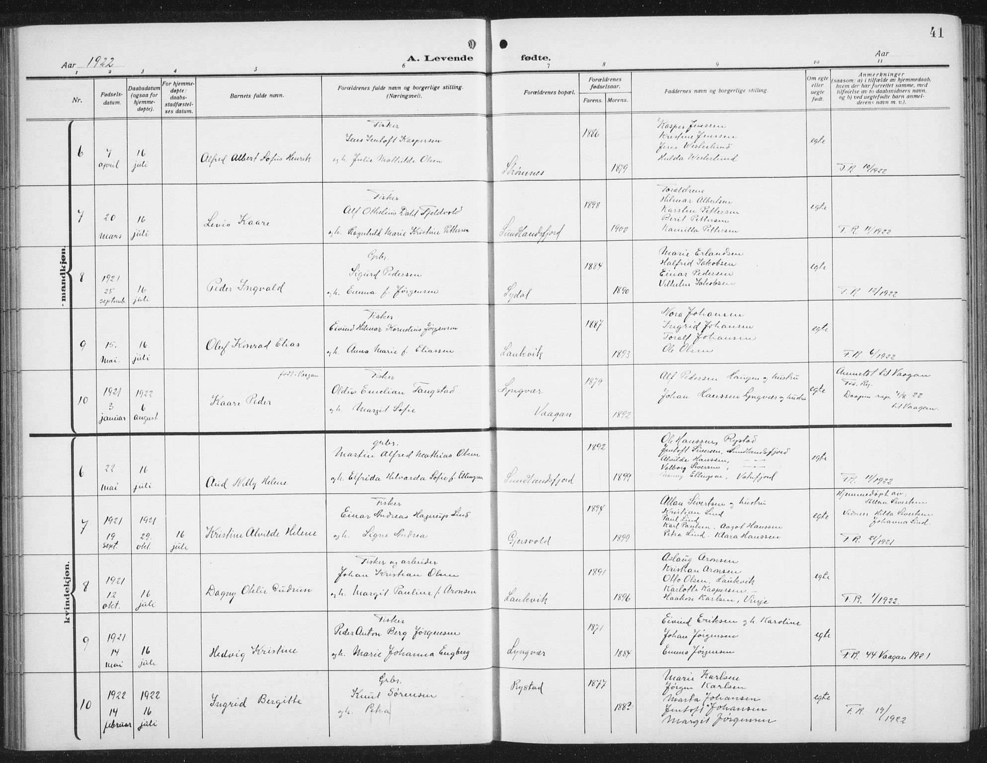 Ministerialprotokoller, klokkerbøker og fødselsregistre - Nordland, AV/SAT-A-1459/876/L1106: Parish register (copy) no. 876C05, 1915-1942, p. 41