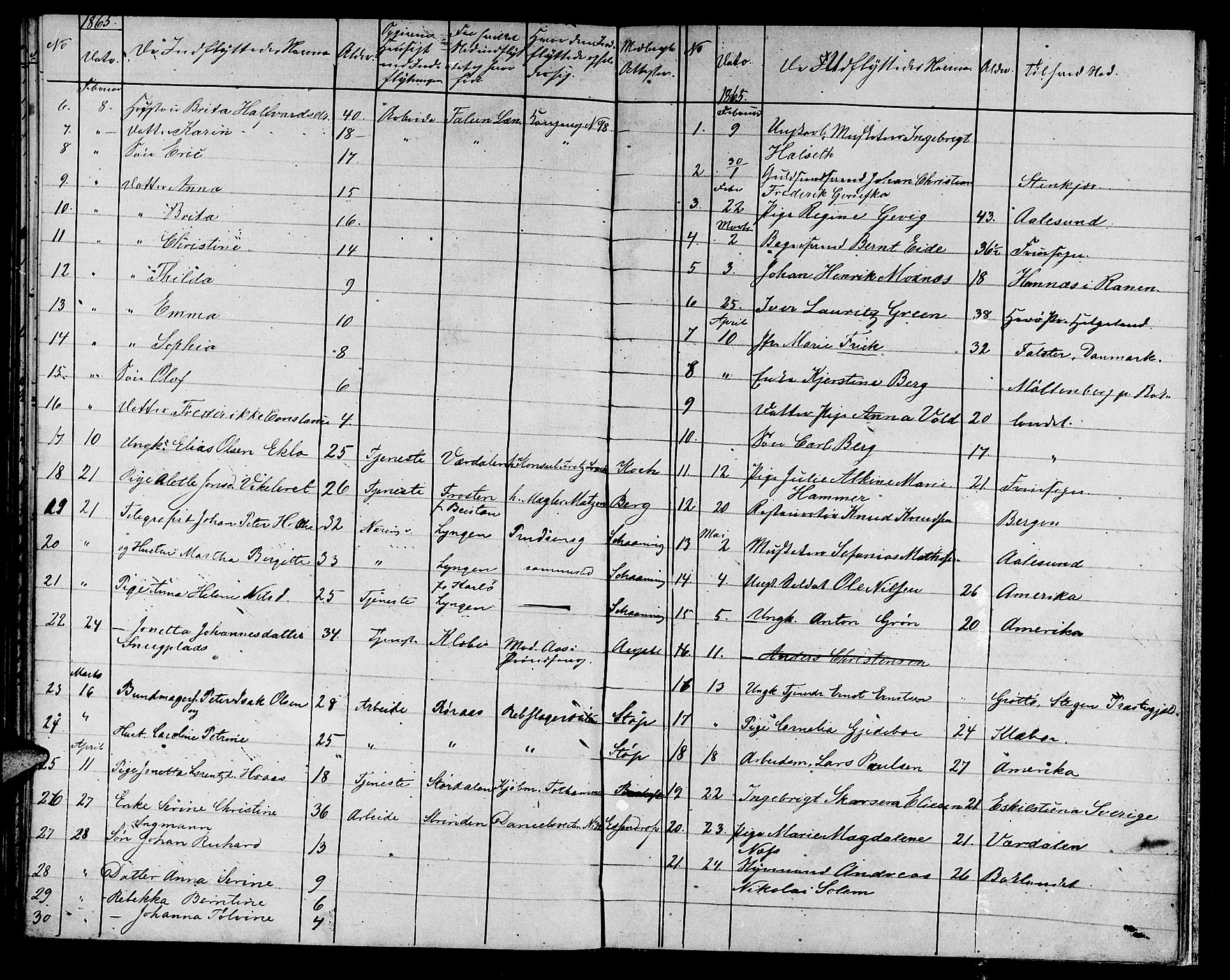 Ministerialprotokoller, klokkerbøker og fødselsregistre - Sør-Trøndelag, AV/SAT-A-1456/601/L0086: Parish register (copy) no. 601C04, 1846-1881