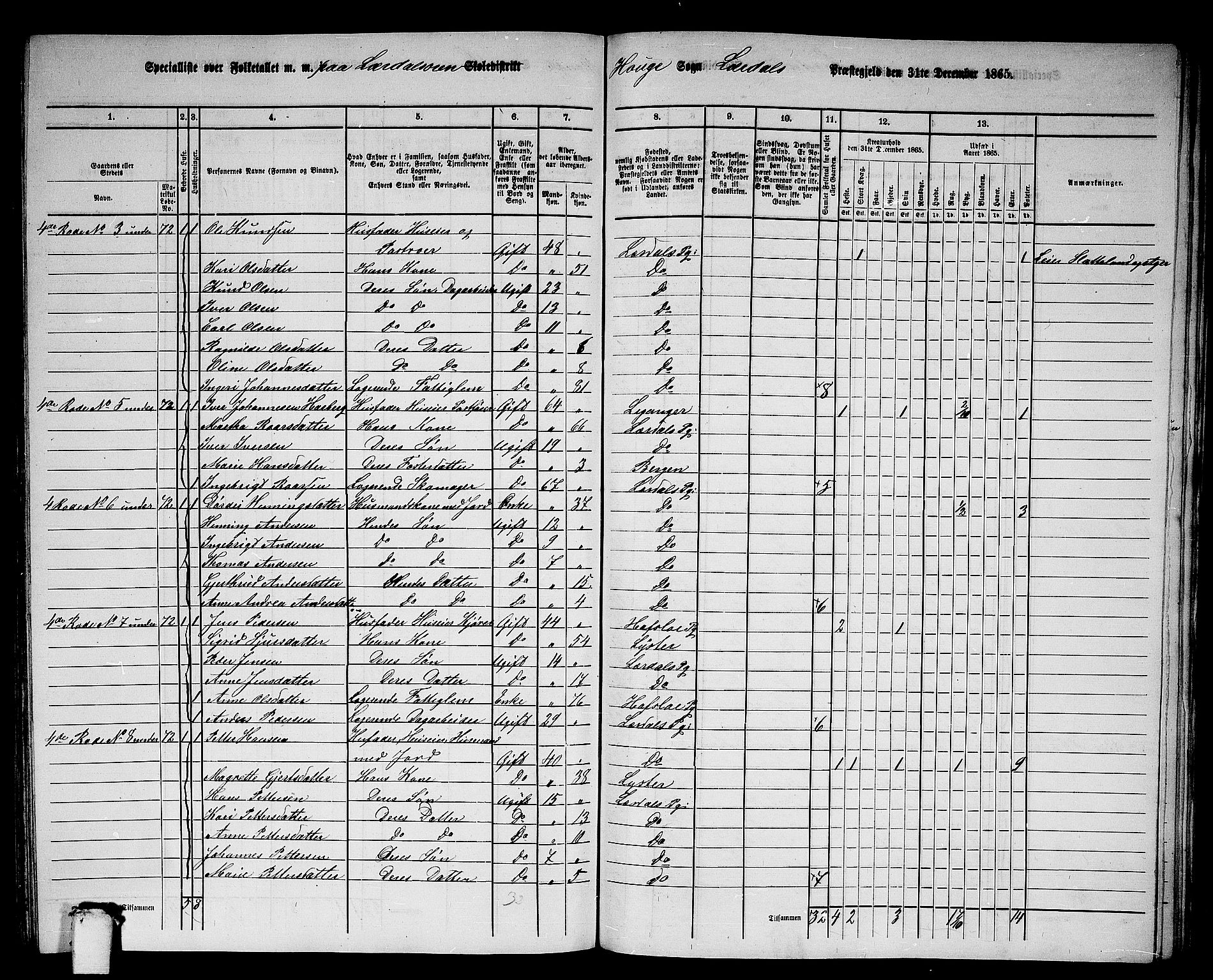 RA, 1865 census for Lærdal, 1865, p. 143