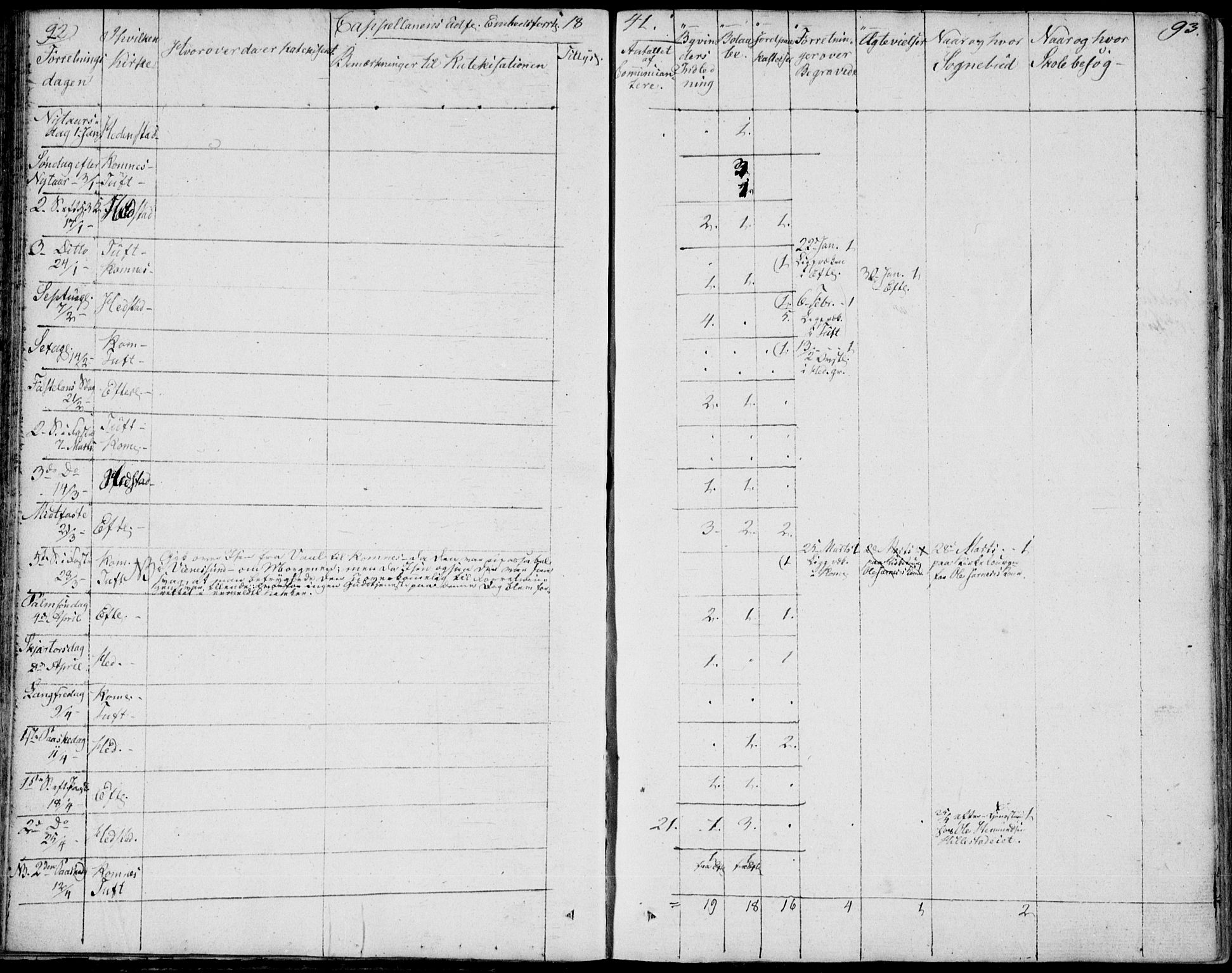 Sandsvær kirkebøker, AV/SAKO-A-244/F/Fa/L0003: Parish register (official) no. I 3, 1809-1817, p. 92-93