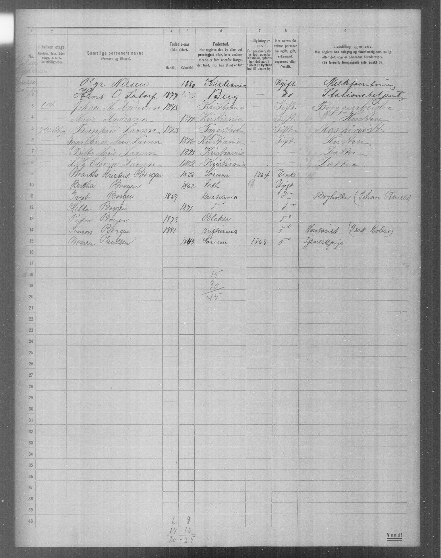 OBA, Municipal Census 1904 for Kristiania, 1904, p. 17083