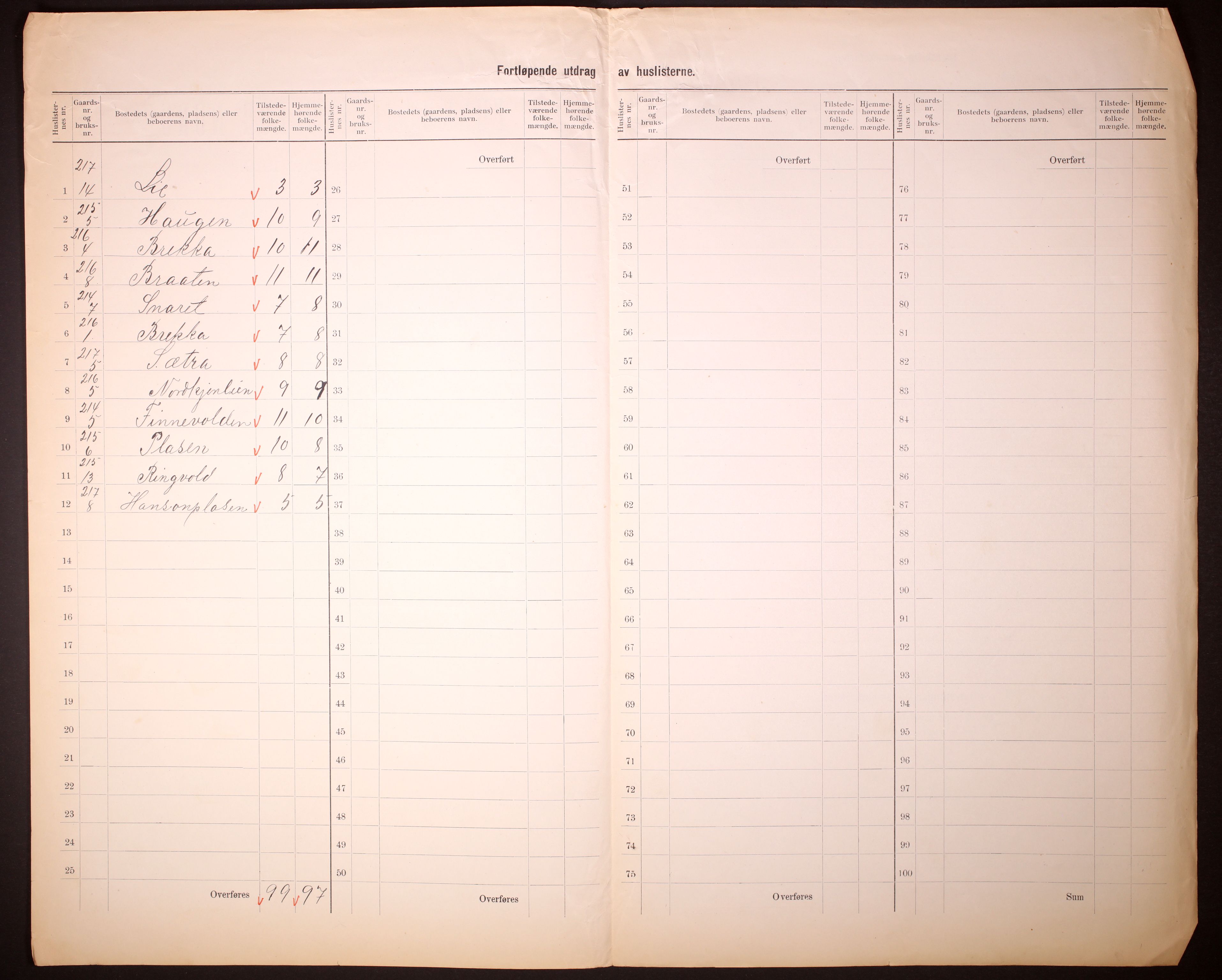 RA, 1910 census for Krødsherad, 1910, p. 19