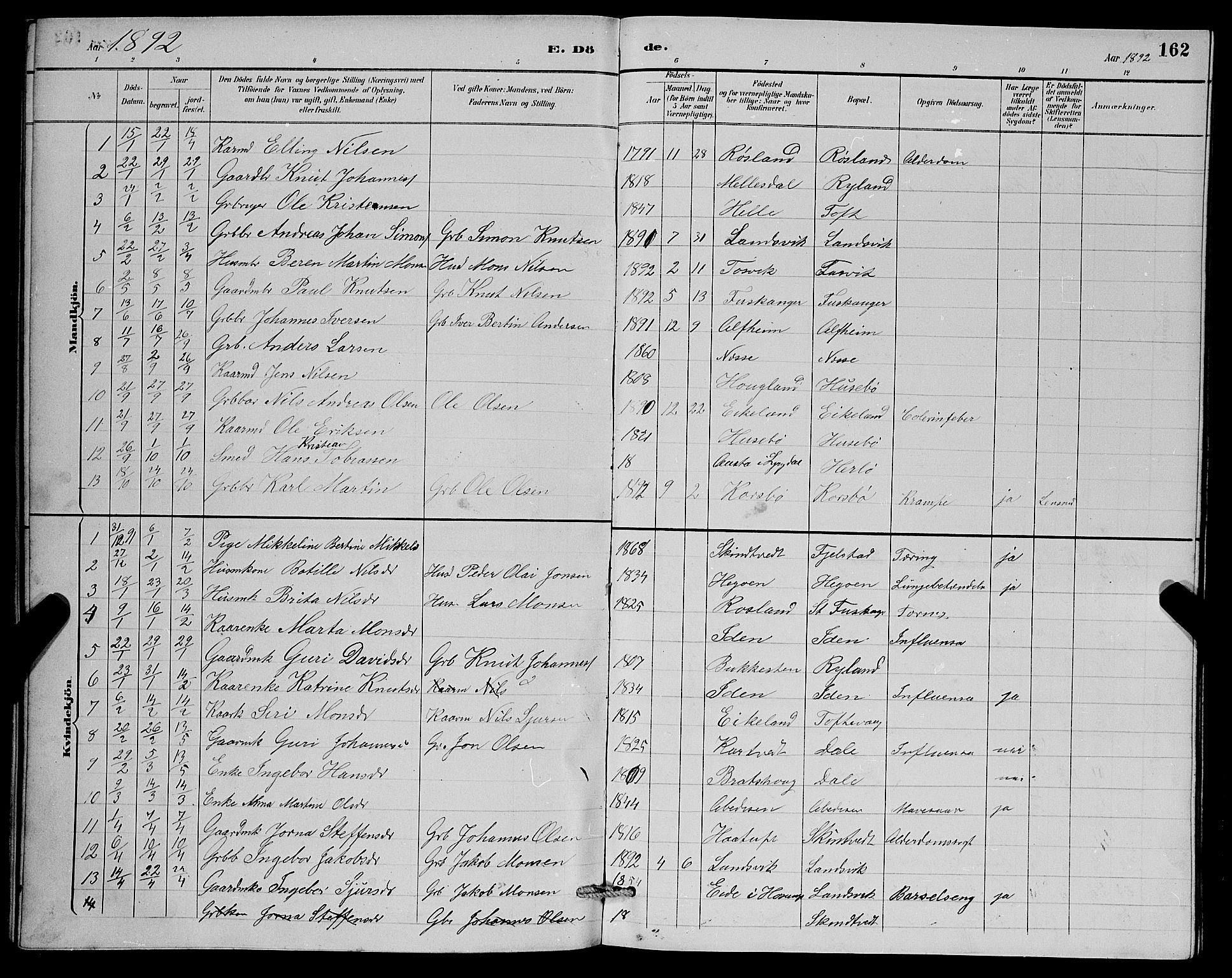 Herdla Sokneprestembete, SAB/A-75701/H/Hab: Parish register (copy) no. A 3, 1889-1899, p. 162