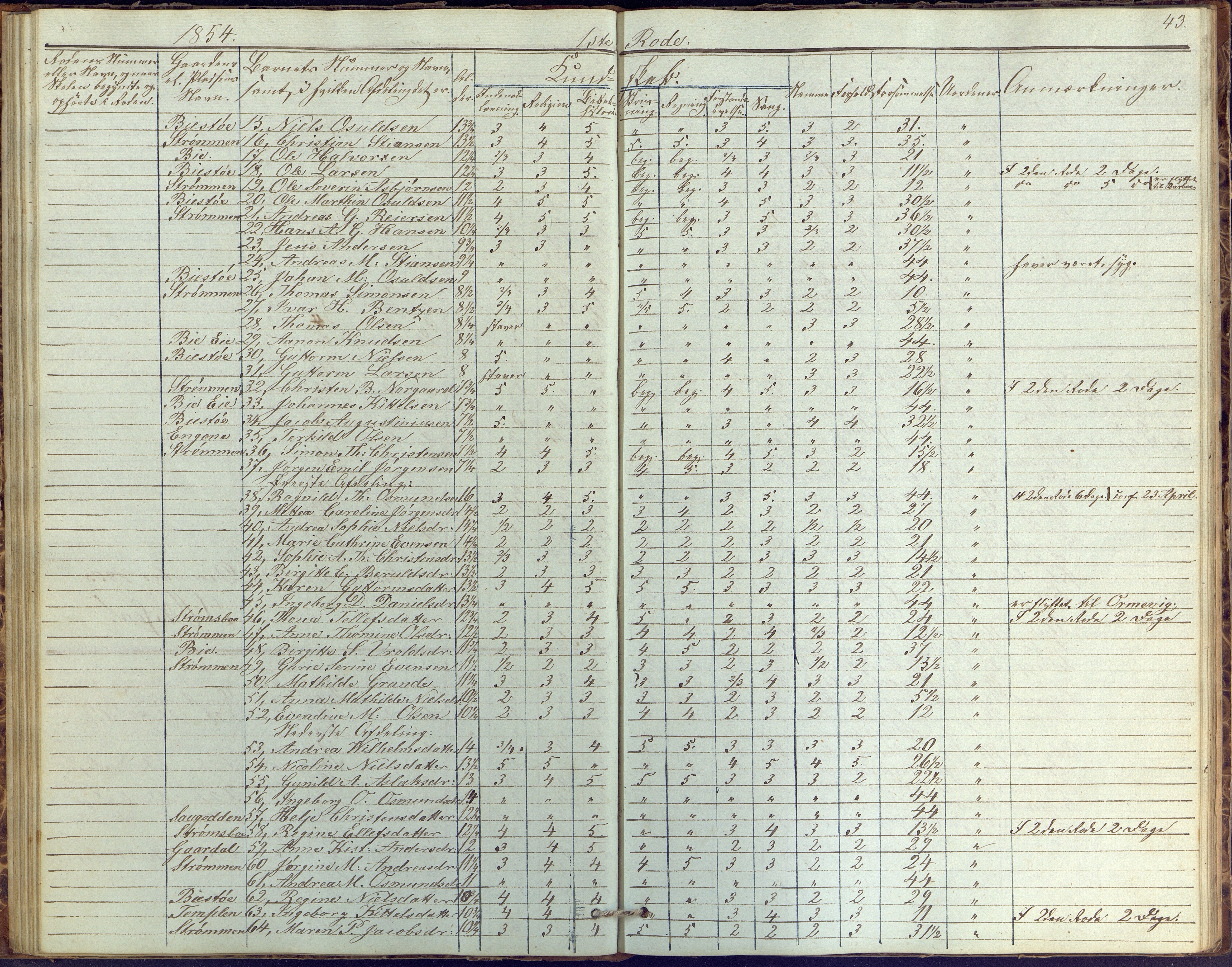 Øyestad kommune frem til 1979, AAKS/KA0920-PK/06/06G/L0001: Skolejournal, 1847-1861, p. 43