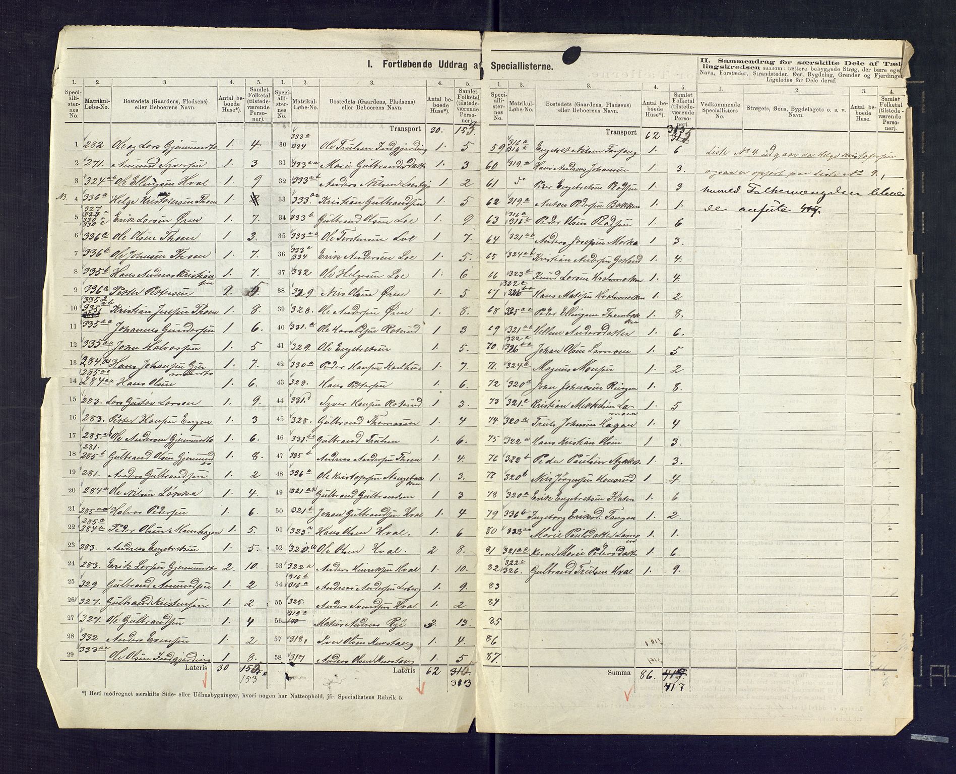 SAKO, 1875 census for 0613L Norderhov/Norderhov, Haug og Lunder, 1875, p. 54