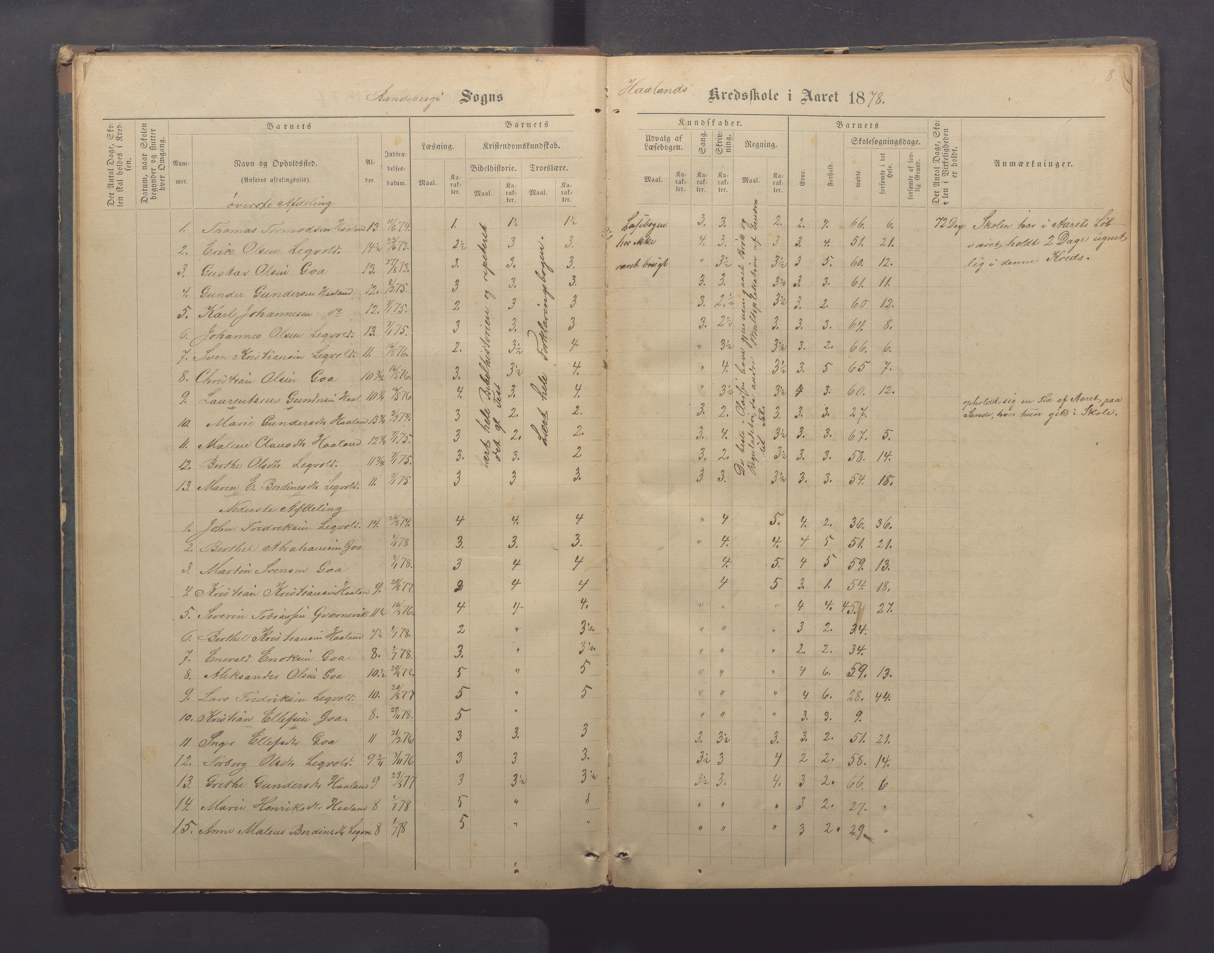 Randaberg kommune - Harestad skole, IKAR/K-101476/H/L0001: Skoleprotokoll - Harestad,Håland, 1876-1891, p. 8