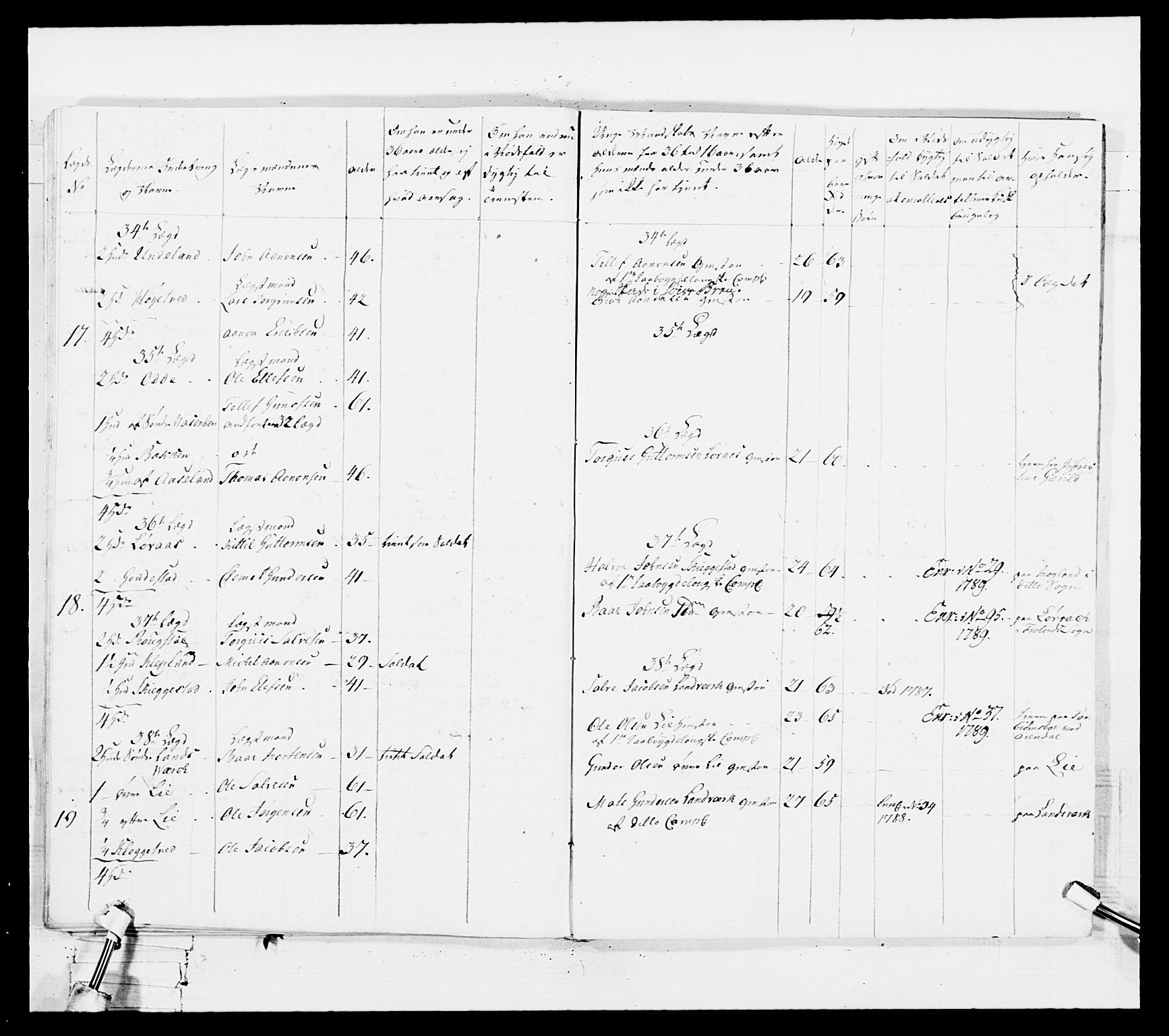 Generalitets- og kommissariatskollegiet, Det kongelige norske kommissariatskollegium, AV/RA-EA-5420/E/Eh/L0103: 1. Vesterlenske nasjonale infanteriregiment, 1782-1789, p. 138