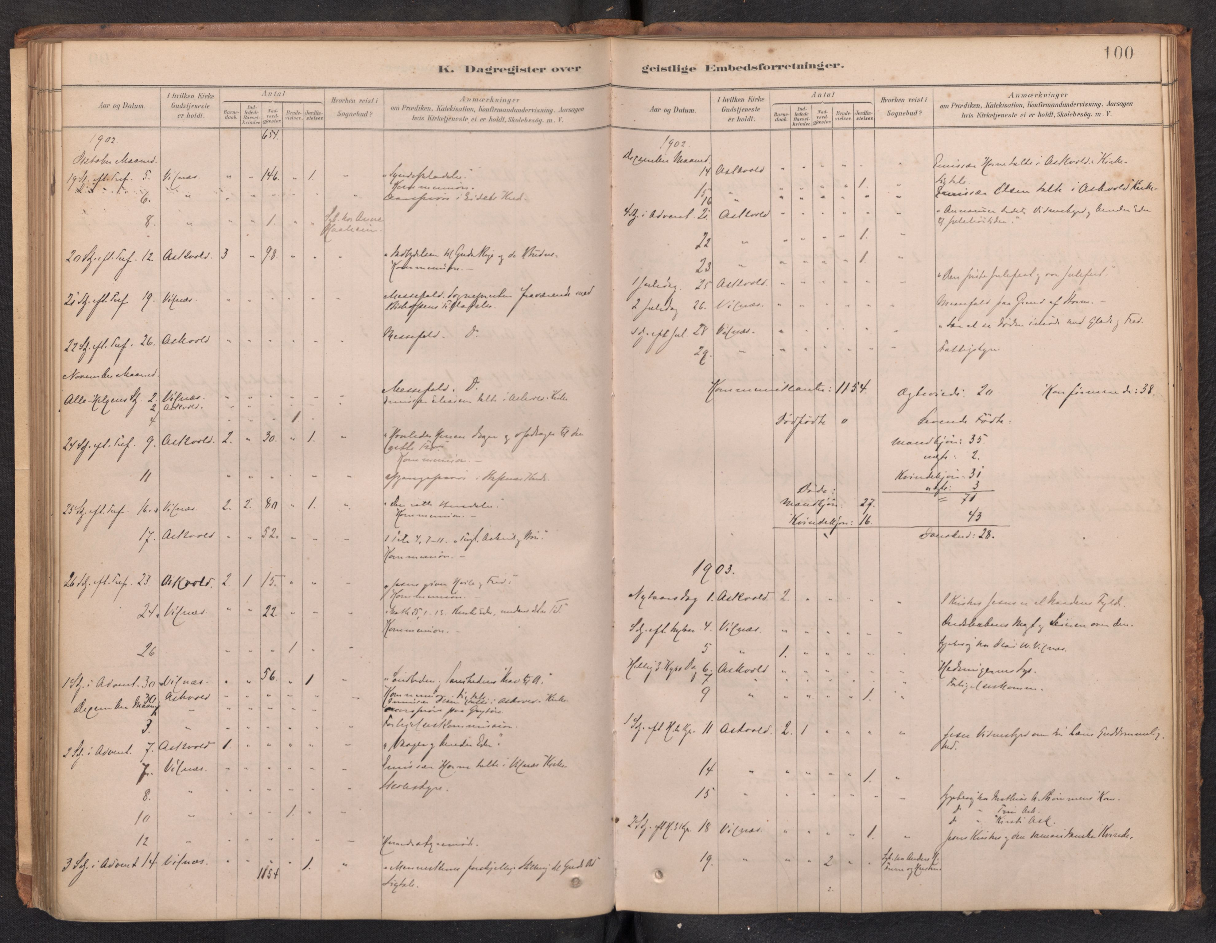 Askvoll sokneprestembete, AV/SAB-A-79501/H/Haa/Haad/L0002: Diary records no. D 2, 1879-1916, p. 99b-100a