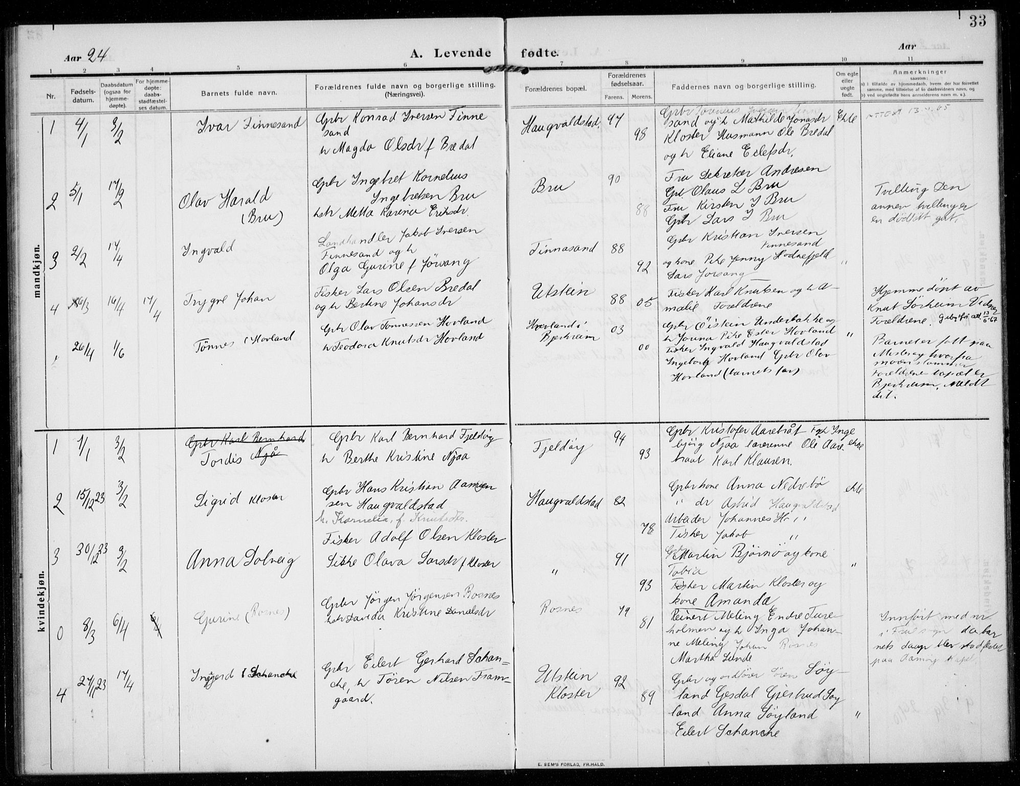 Rennesøy sokneprestkontor, SAST/A -101827/H/Ha/Haa/L0017: Parish register (official) no. A 17, 1908-1926, p. 33