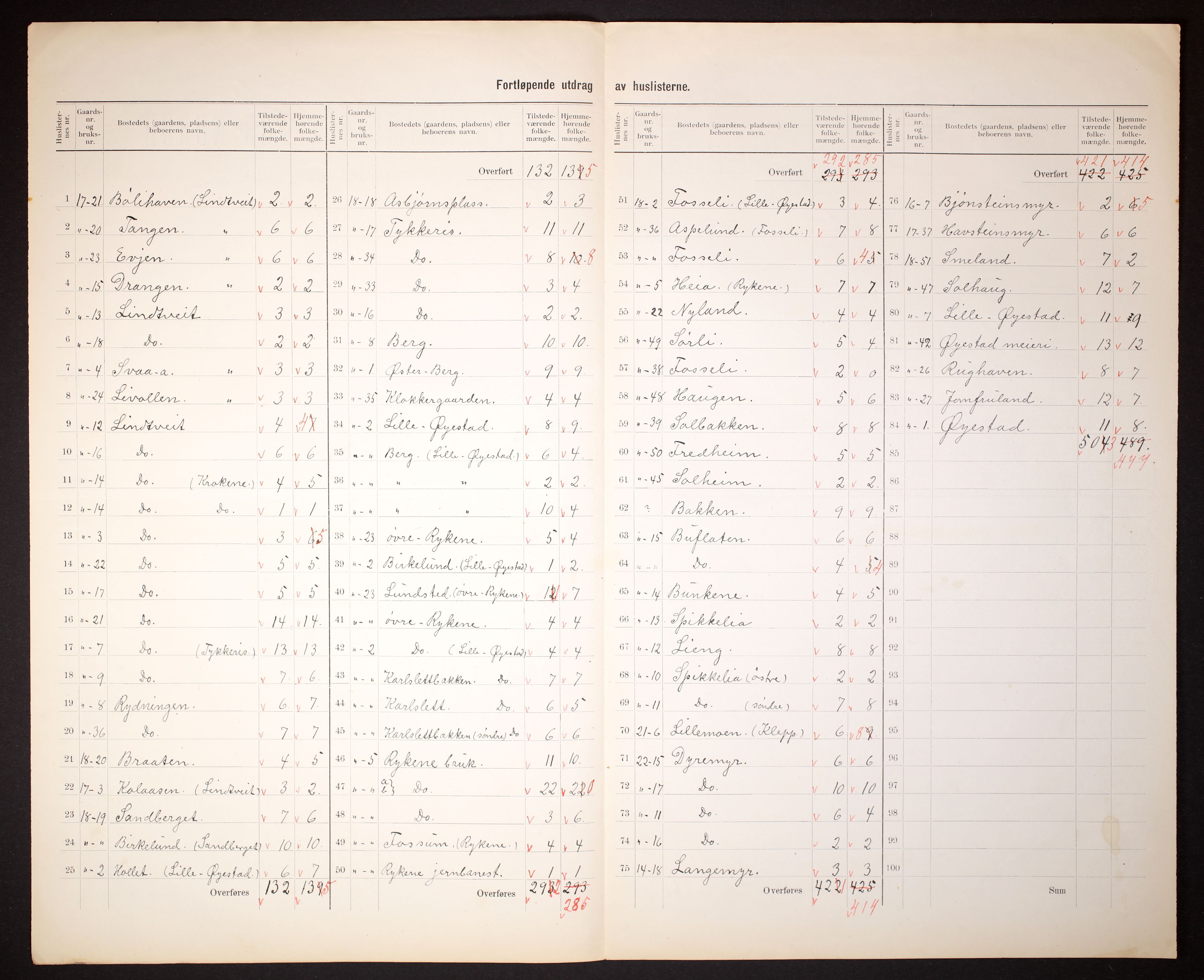 RA, 1910 census for Øyestad, 1910, p. 11