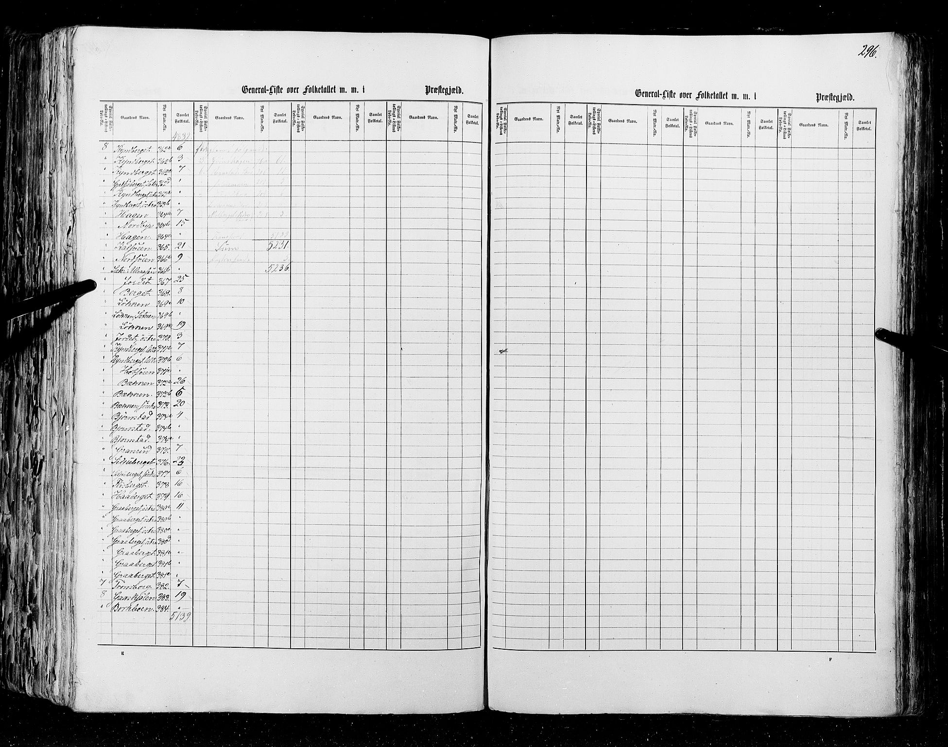 RA, Census 1855, vol. 1: Akershus amt, Smålenenes amt og Hedemarken amt, 1855, p. 296