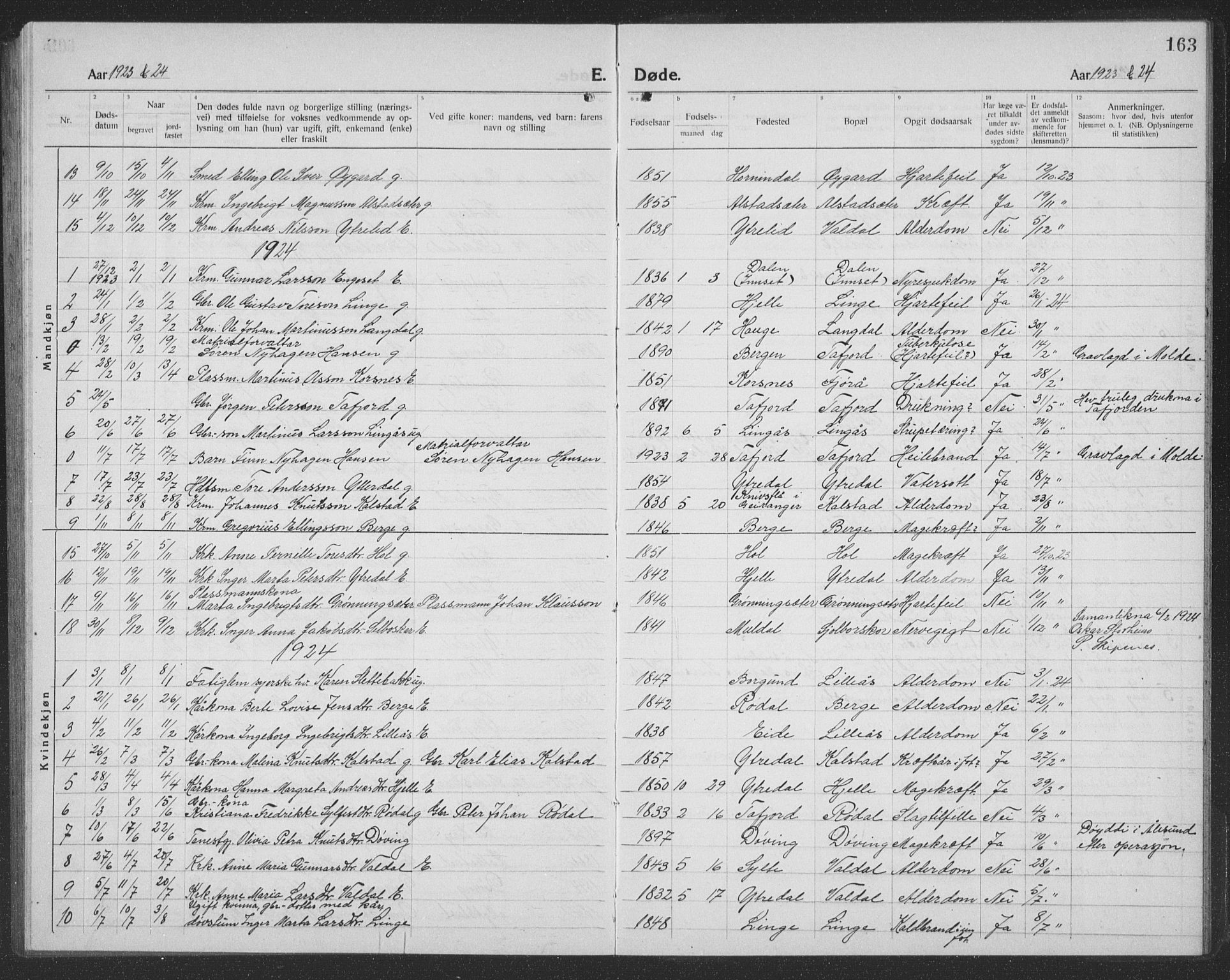 Ministerialprotokoller, klokkerbøker og fødselsregistre - Møre og Romsdal, SAT/A-1454/519/L0266: Parish register (copy) no. 519C07, 1921-1939, p. 163