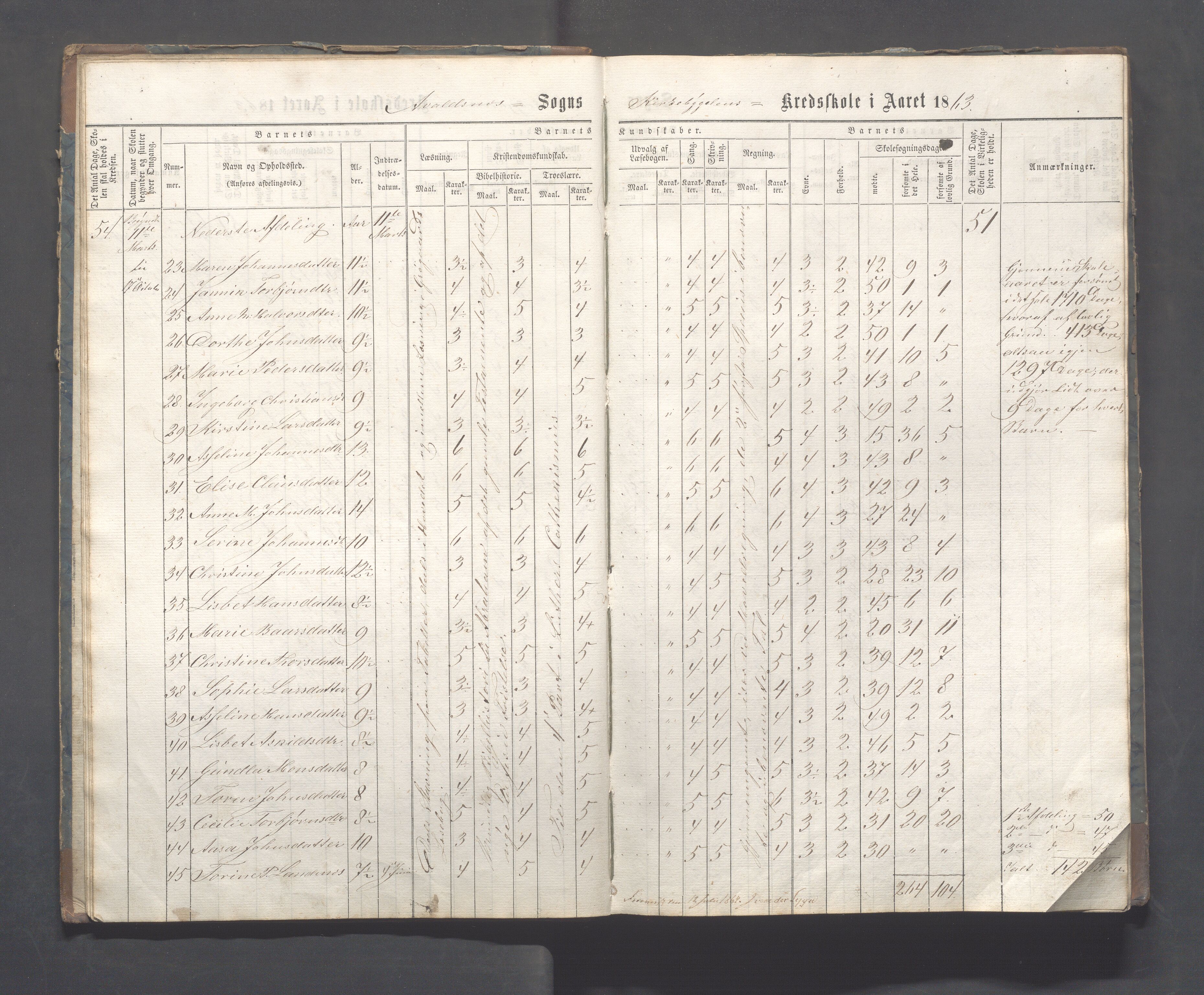 Avaldsnes kommune - Skeie skole, IKAR/A-847/H/L0001: Skoleprotokoll - Kirkebygden skolekrets, 1863-1882, p. 9