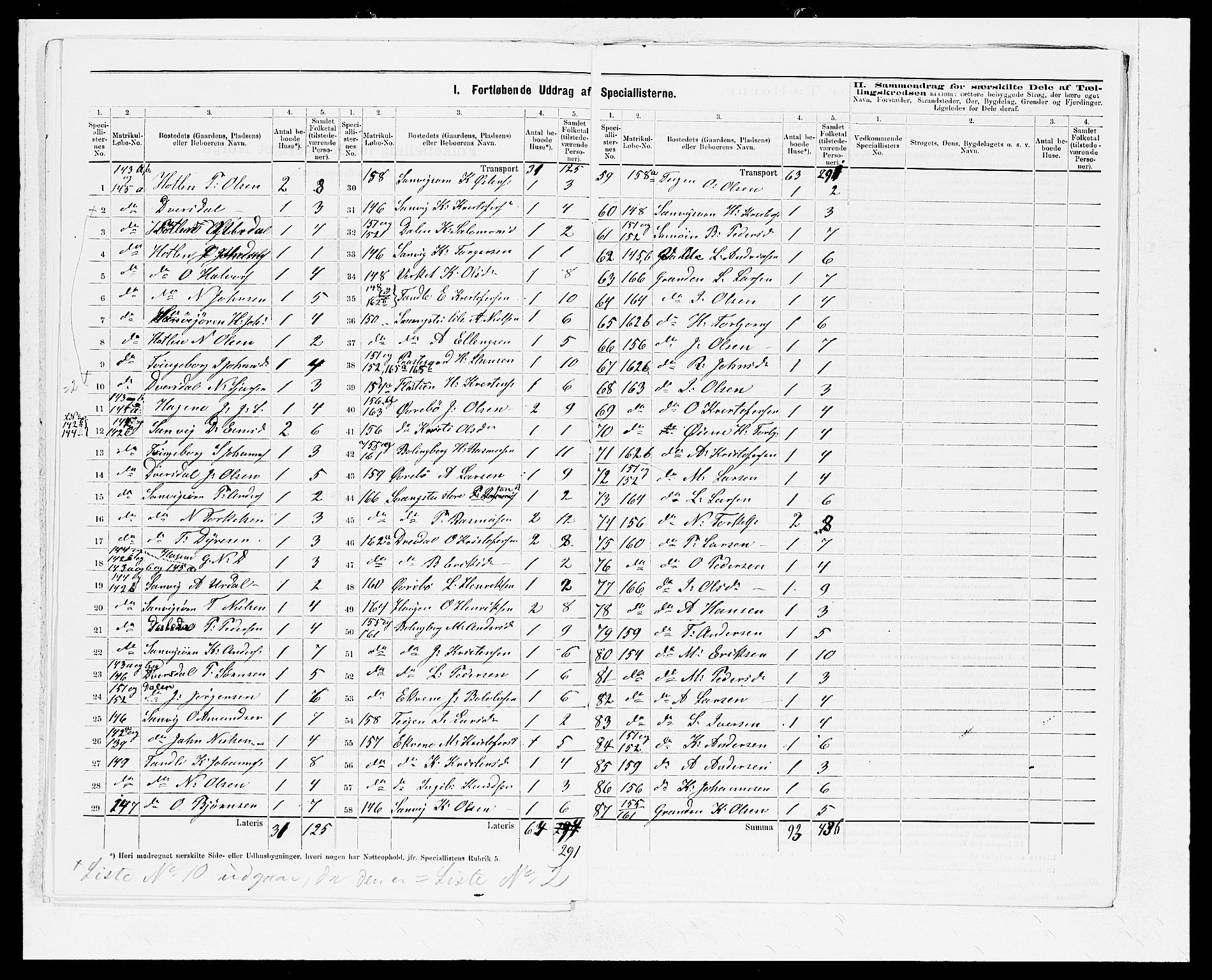 SAB, 1875 census for 1426P Luster, 1875, p. 21