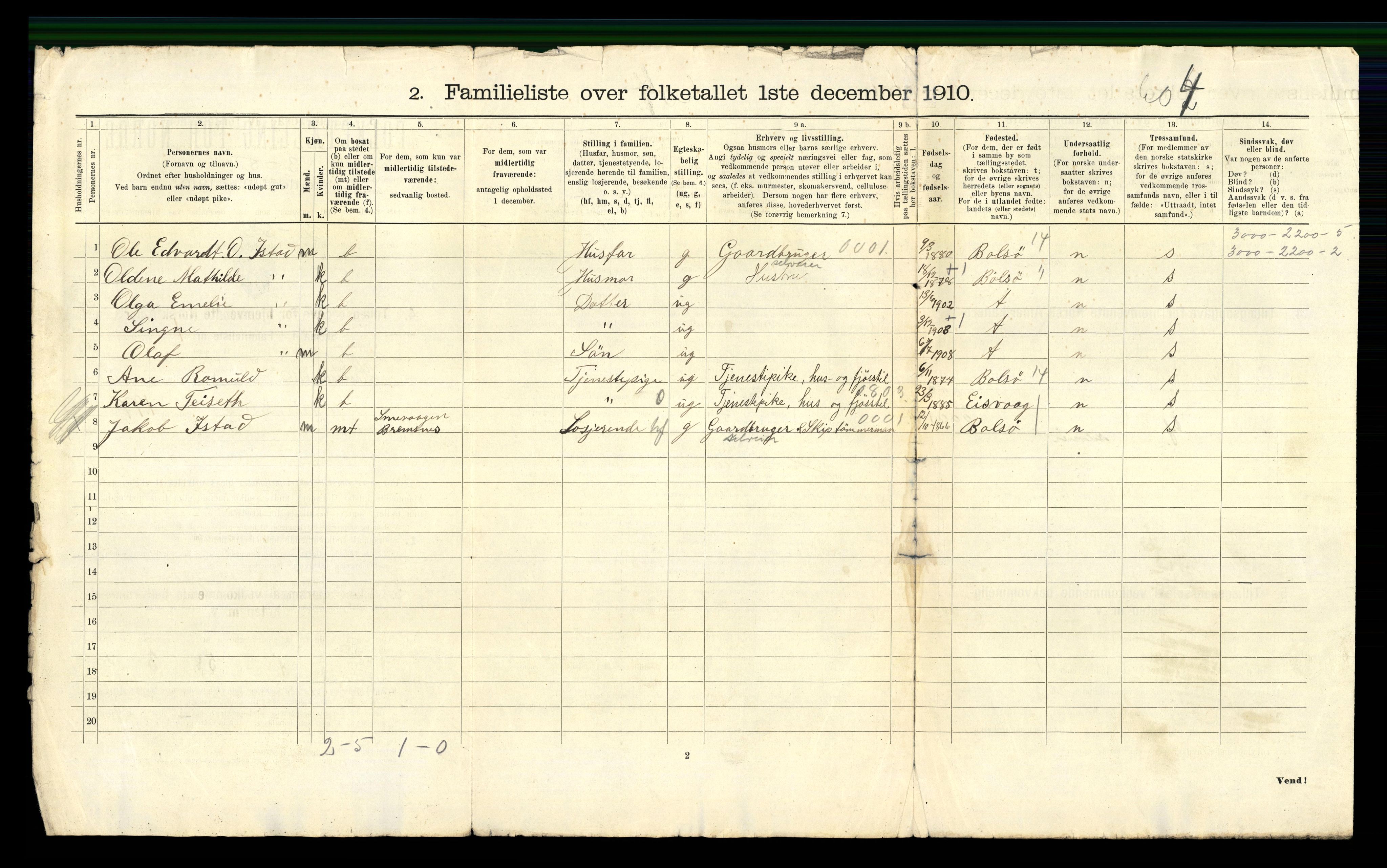 RA, 1910 census for Kristiansund, 1910, p. 7866