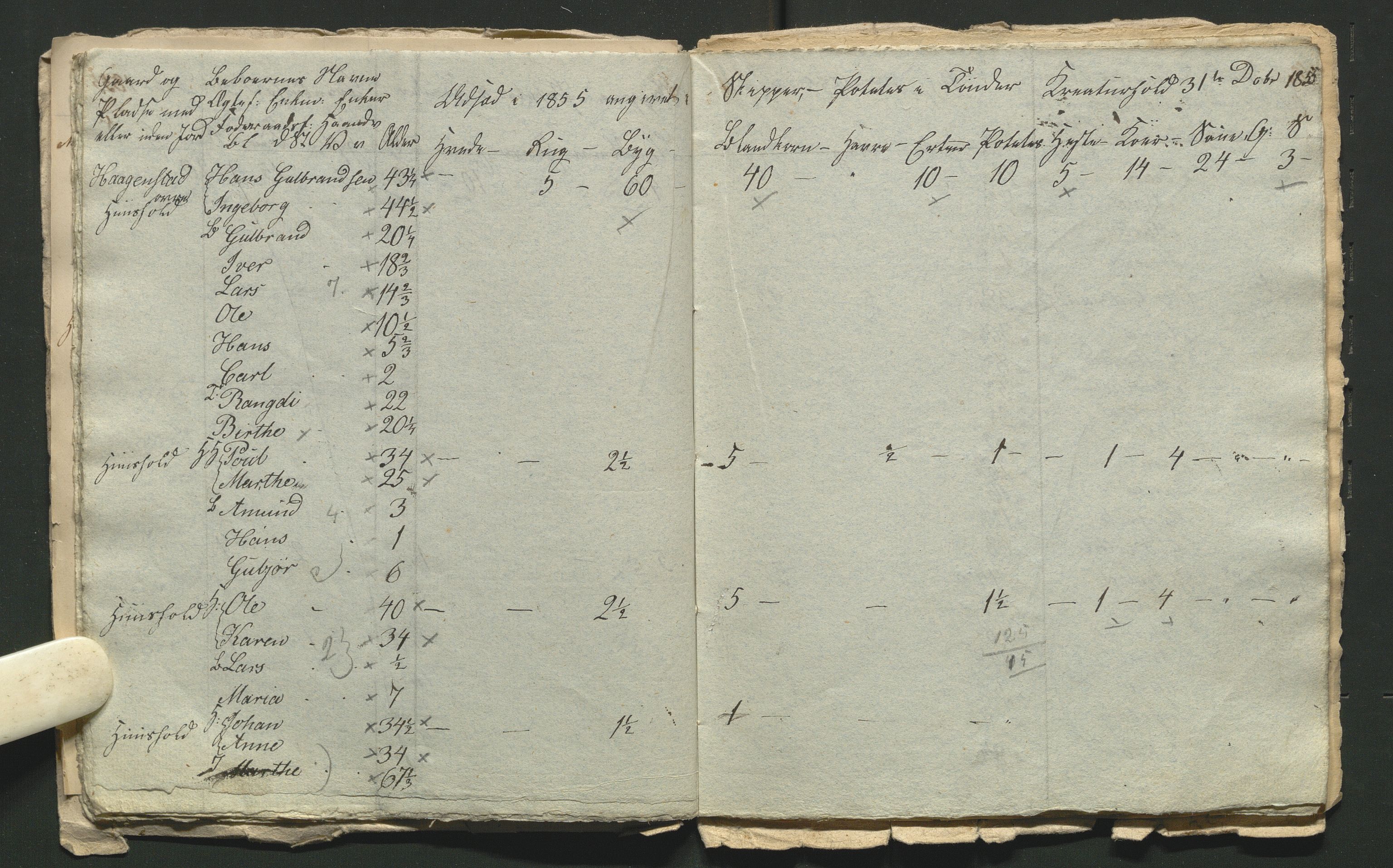 SAH, 1855 Census for Jevnaker parish, 1855, p. 62