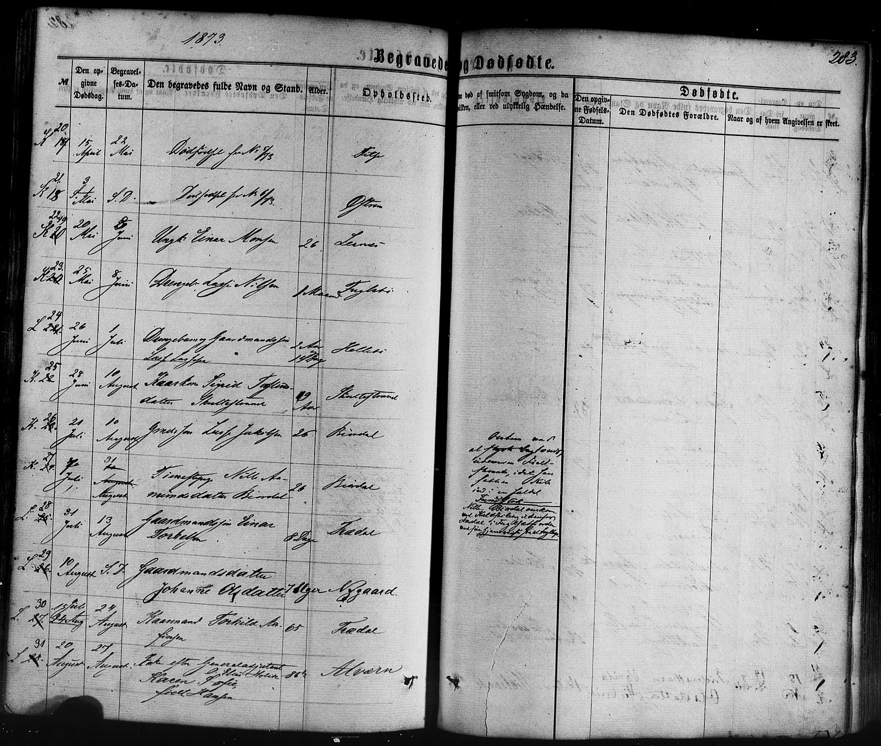 Lavik sokneprestembete, AV/SAB-A-80901: Parish register (official) no. A 4, 1864-1881, p. 283