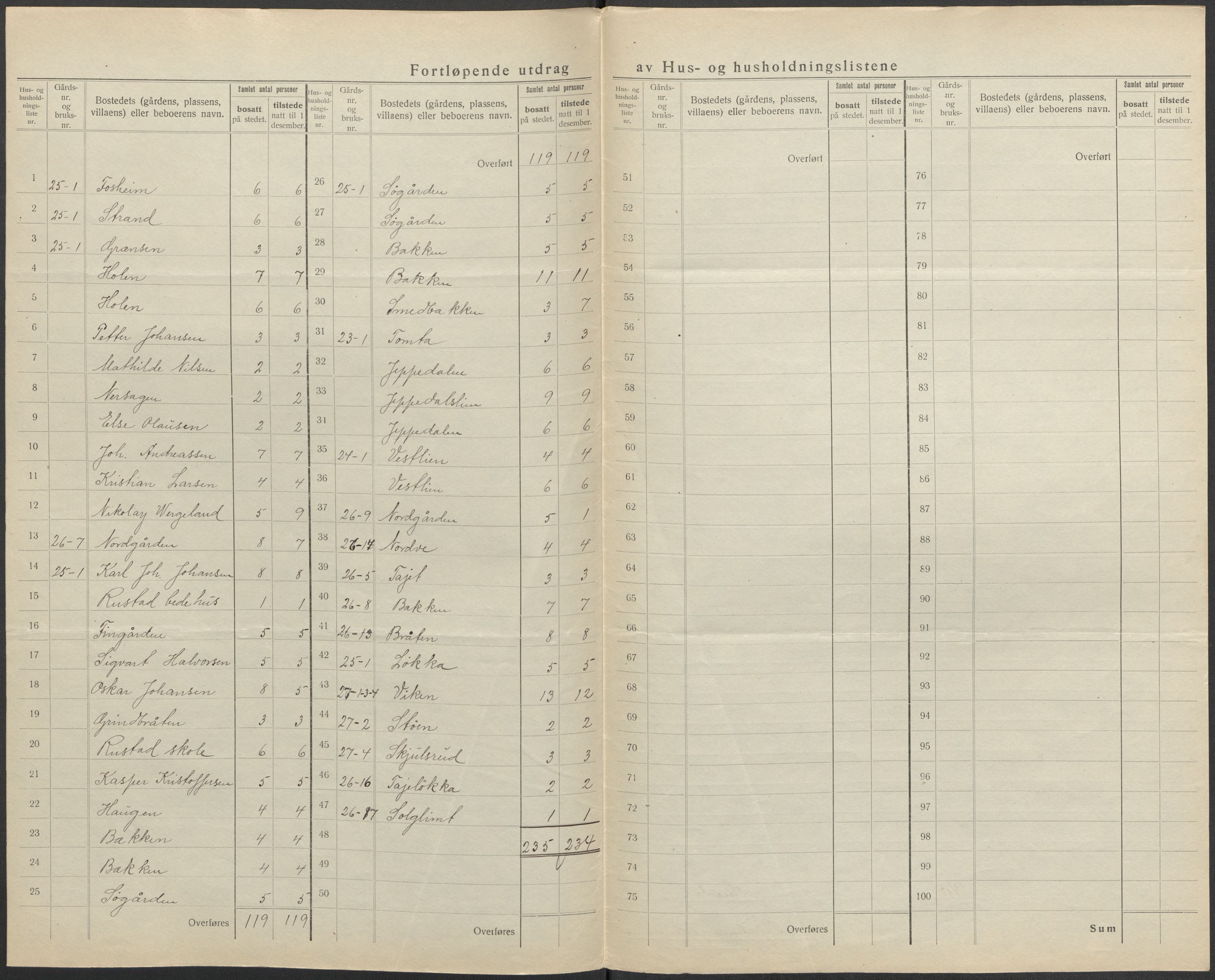 SAO, 1920 census for Hurdal, 1920, p. 15
