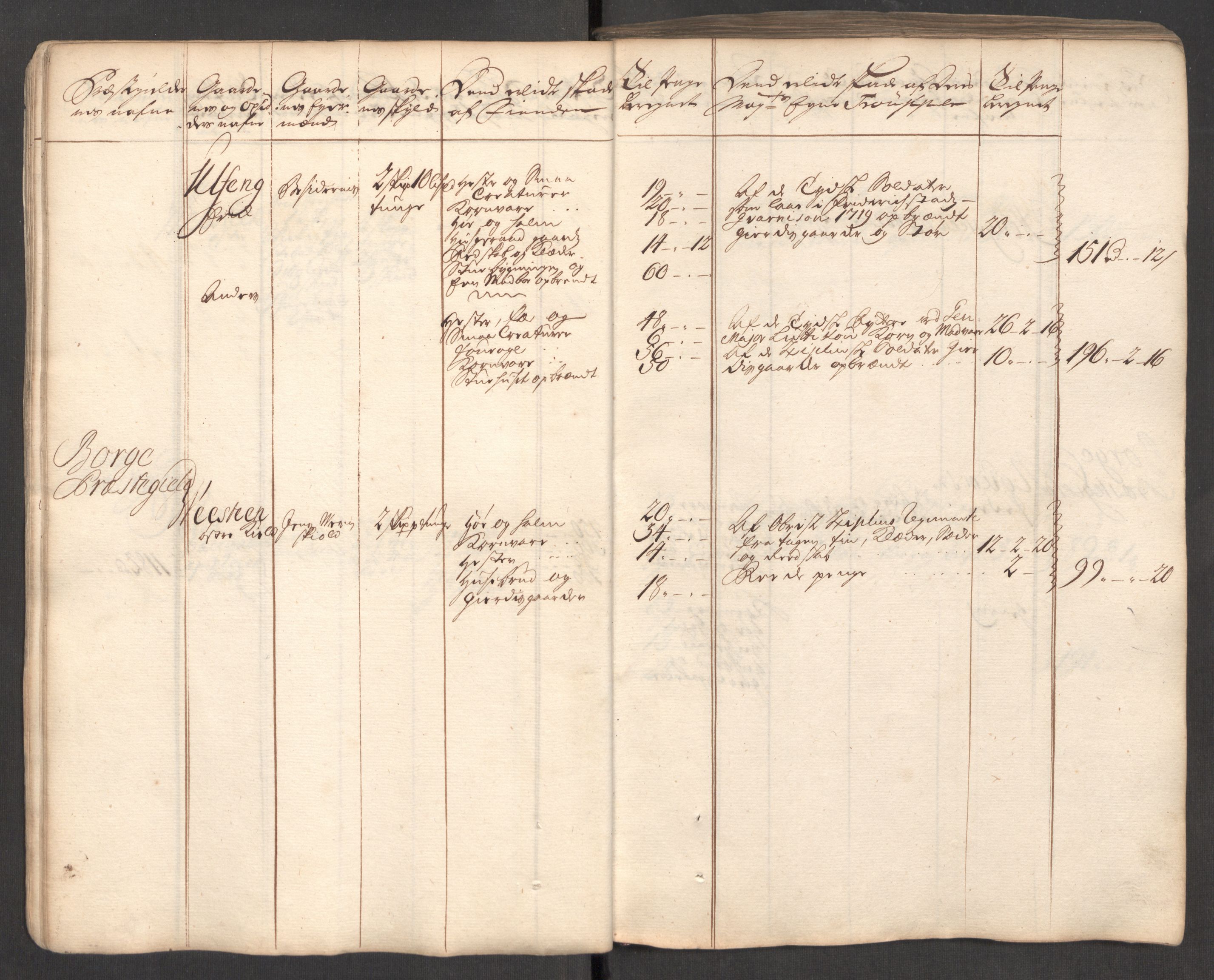 Rentekammeret inntil 1814, Realistisk ordnet avdeling, AV/RA-EA-4070/Ki/L0008: [S7]: Kommisjonsforretning over skader påført allmuen i Moss, Onsøy, Tune, Veme og Rakkestad. Kommisjonen nedsatt ved kongelig befaling 15.02.1719, 1716-1720, p. 19