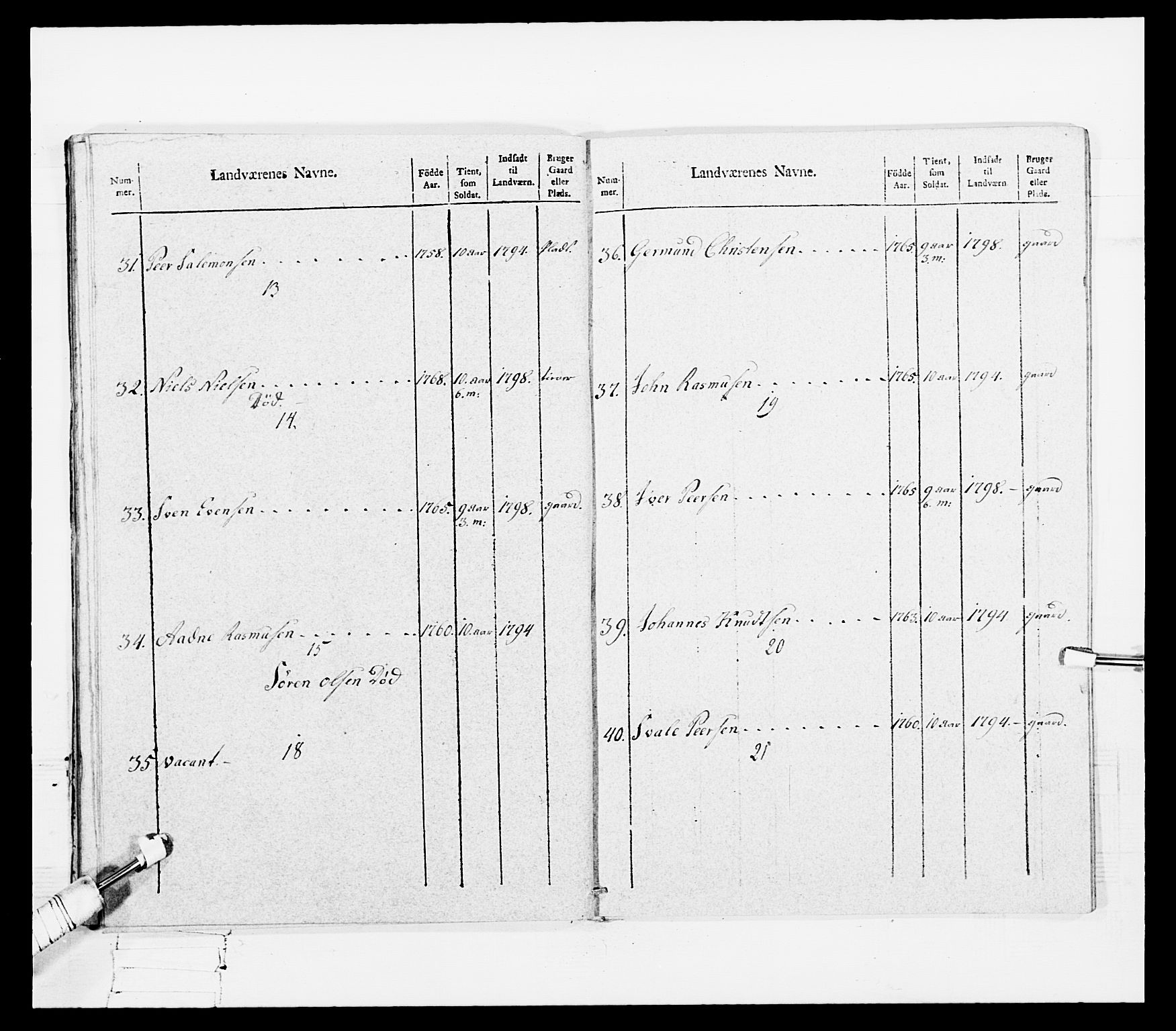 Generalitets- og kommissariatskollegiet, Det kongelige norske kommissariatskollegium, AV/RA-EA-5420/E/Eh/L0108: Vesterlenske nasjonale infanteriregiment, 1791-1802, p. 57