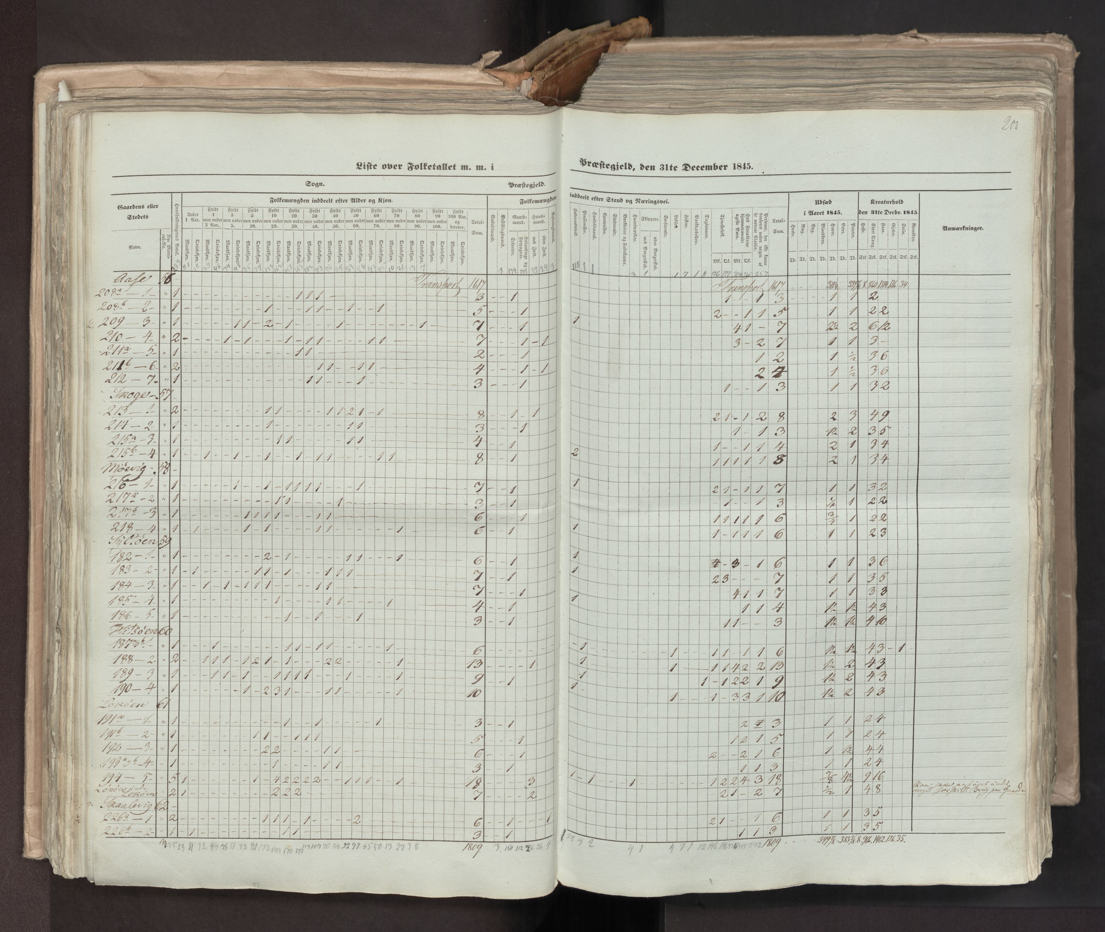 RA, Census 1845, vol. 7: Søndre Bergenhus amt og Nordre Bergenhus amt, 1845, p. 200