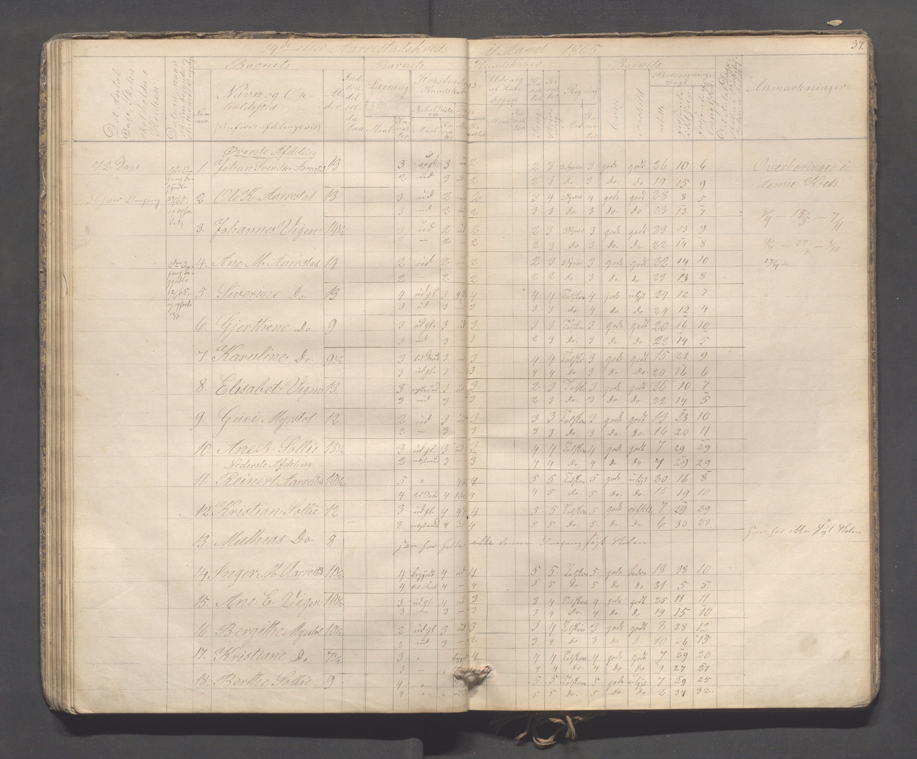 Sokndal kommune- Skolestyret/Skolekontoret, IKAR/K-101142/H/L0009: Skoleprotokoll - Mydland, Årrestad, Årsvoll, 1857-1872, p. 37