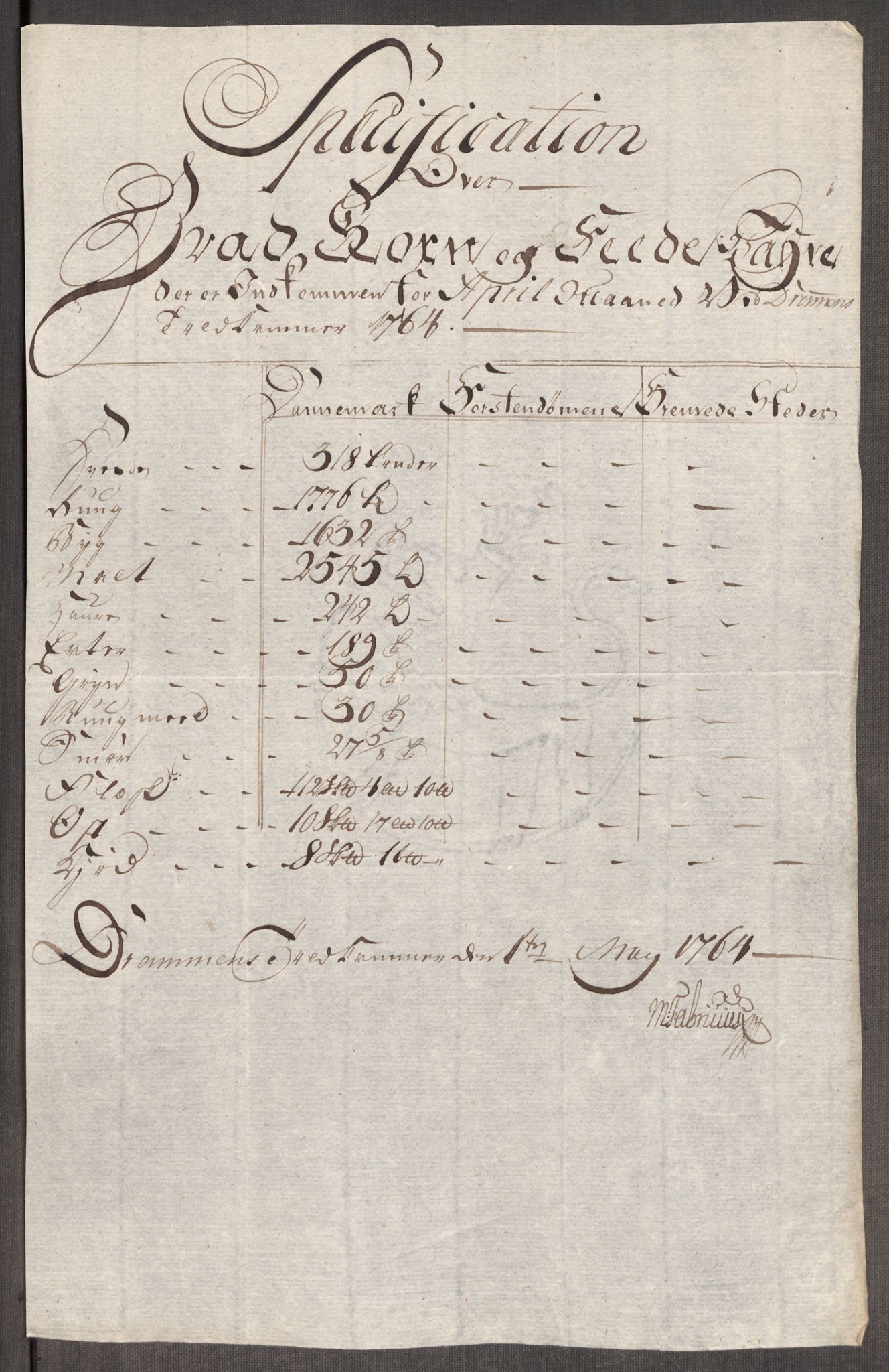 Rentekammeret inntil 1814, Realistisk ordnet avdeling, AV/RA-EA-4070/Oe/L0008: [Ø1]: Priskuranter, 1764-1768, p. 113