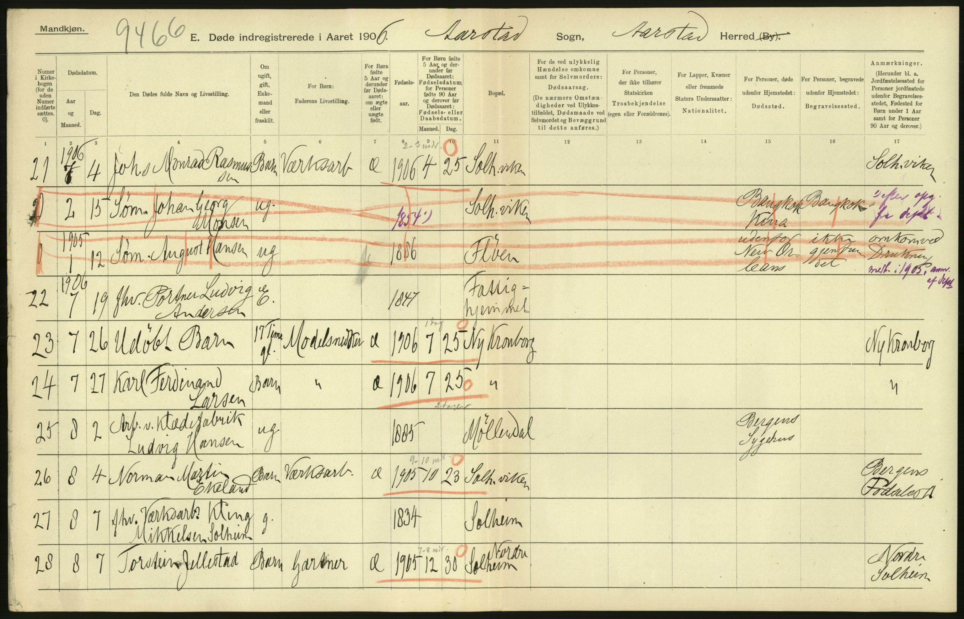 Statistisk sentralbyrå, Sosiodemografiske emner, Befolkning, AV/RA-S-2228/D/Df/Dfa/Dfad/L0030: S. Bergenhus amt: Døde. Bygder., 1906, p. 142