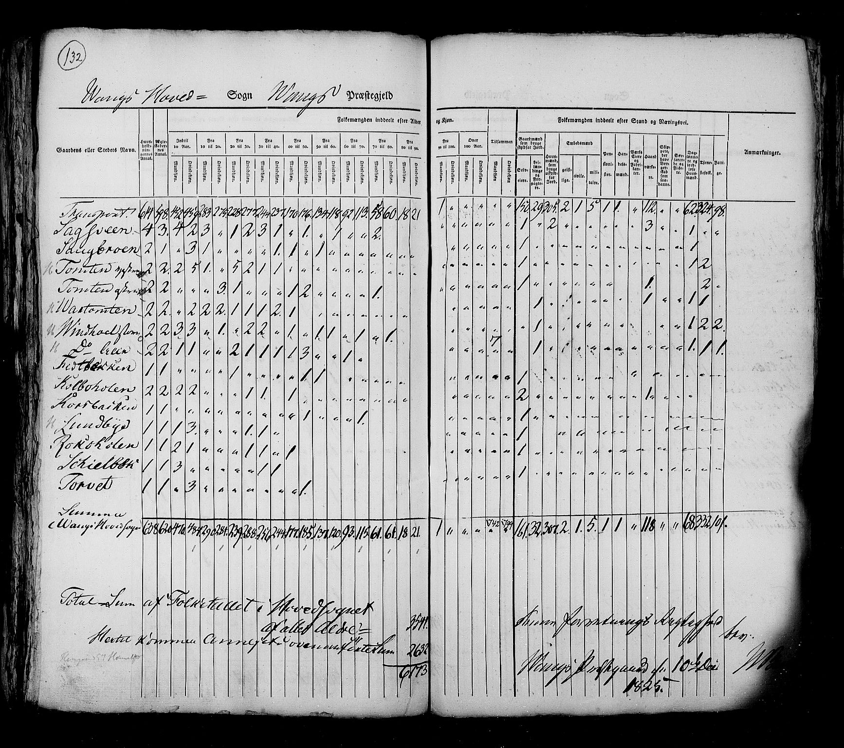 RA, Census 1825, vol. 5: Hedemarken amt, 1825, p. 132