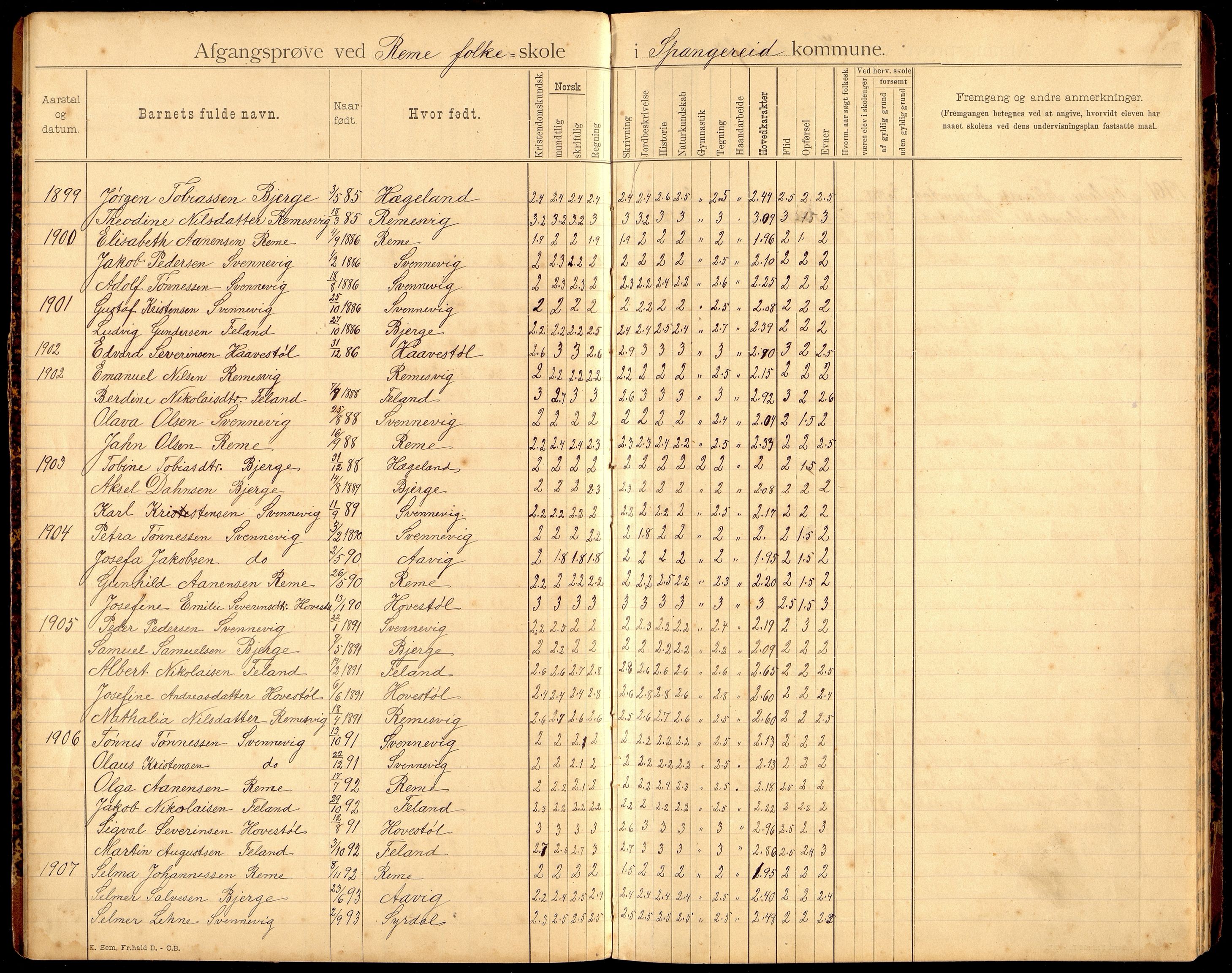 Spangereid kommune - Hægeland Skole, ARKSOR/1030SP553/F/L0001: Avgangsvitnemålsprotokoll, 1893-1921