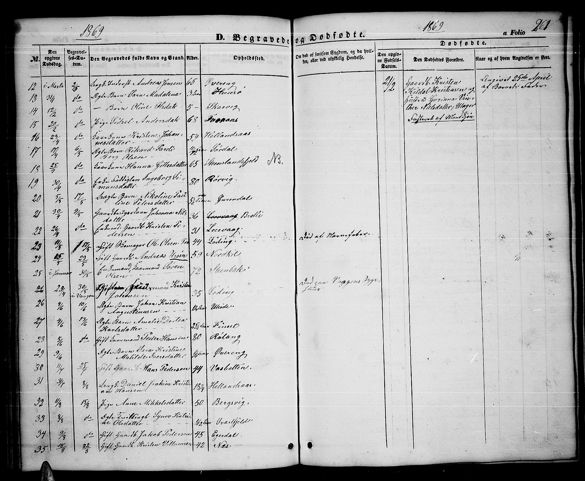 Ministerialprotokoller, klokkerbøker og fødselsregistre - Nordland, AV/SAT-A-1459/859/L0857: Parish register (copy) no. 859C03, 1854-1873, p. 261